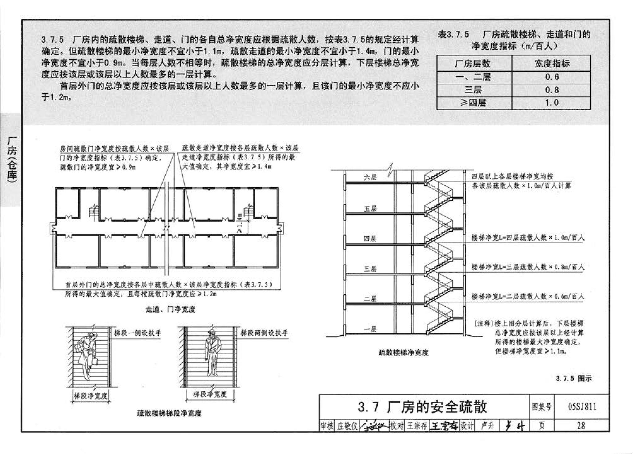 05SJ811--《建筑设计防火规范》图示