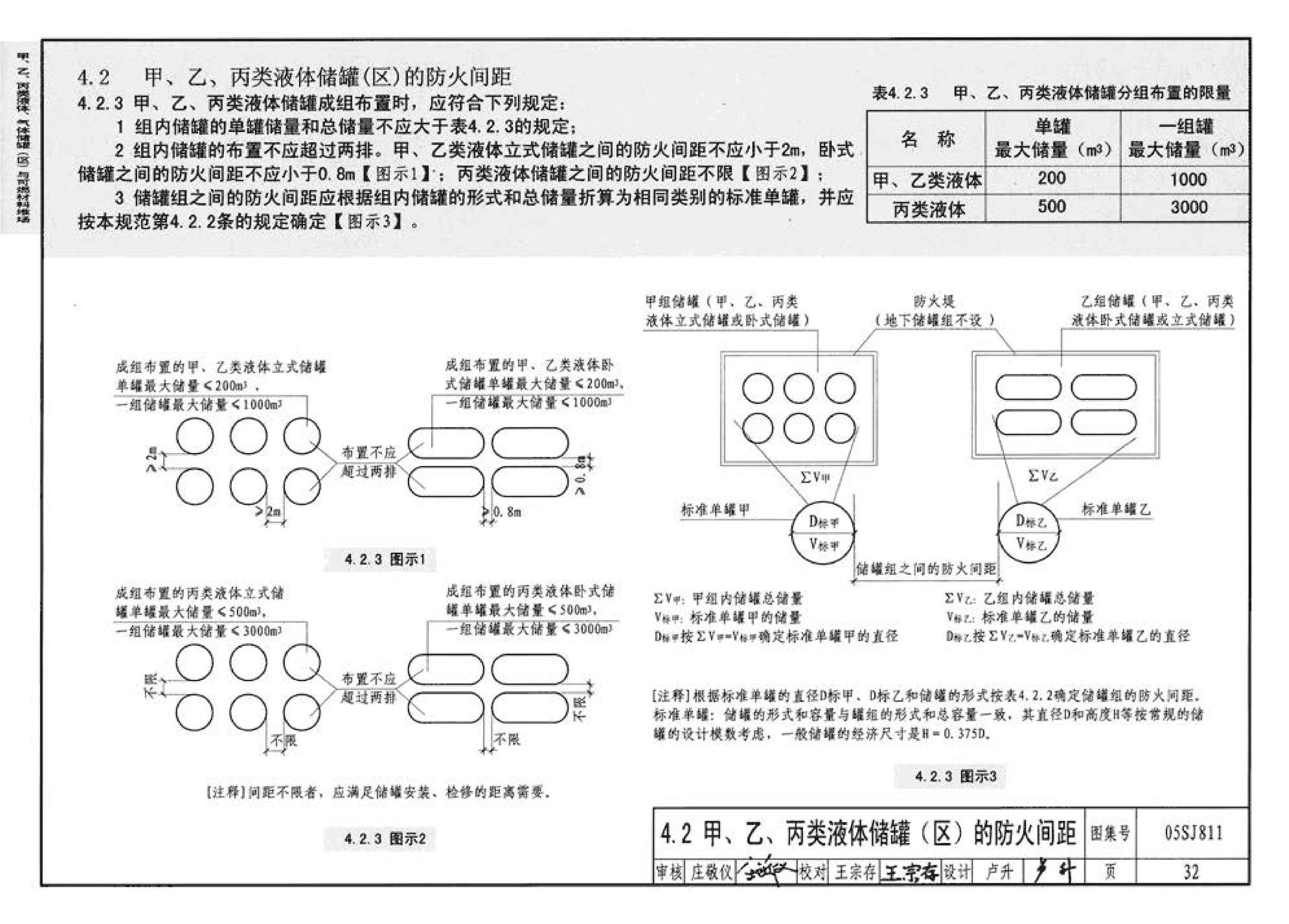 05SJ811--《建筑设计防火规范》图示