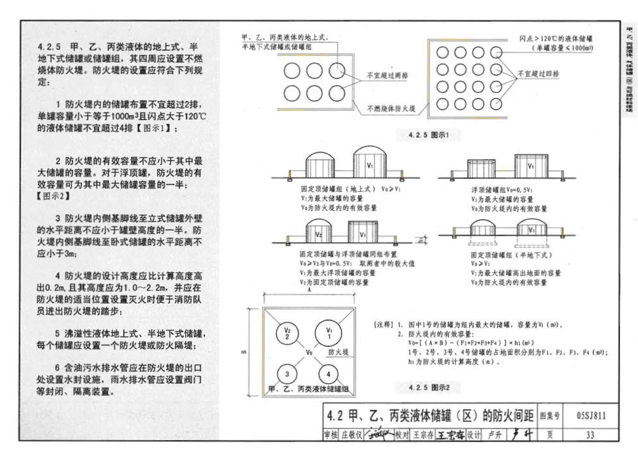 05SJ811--《建筑设计防火规范》图示