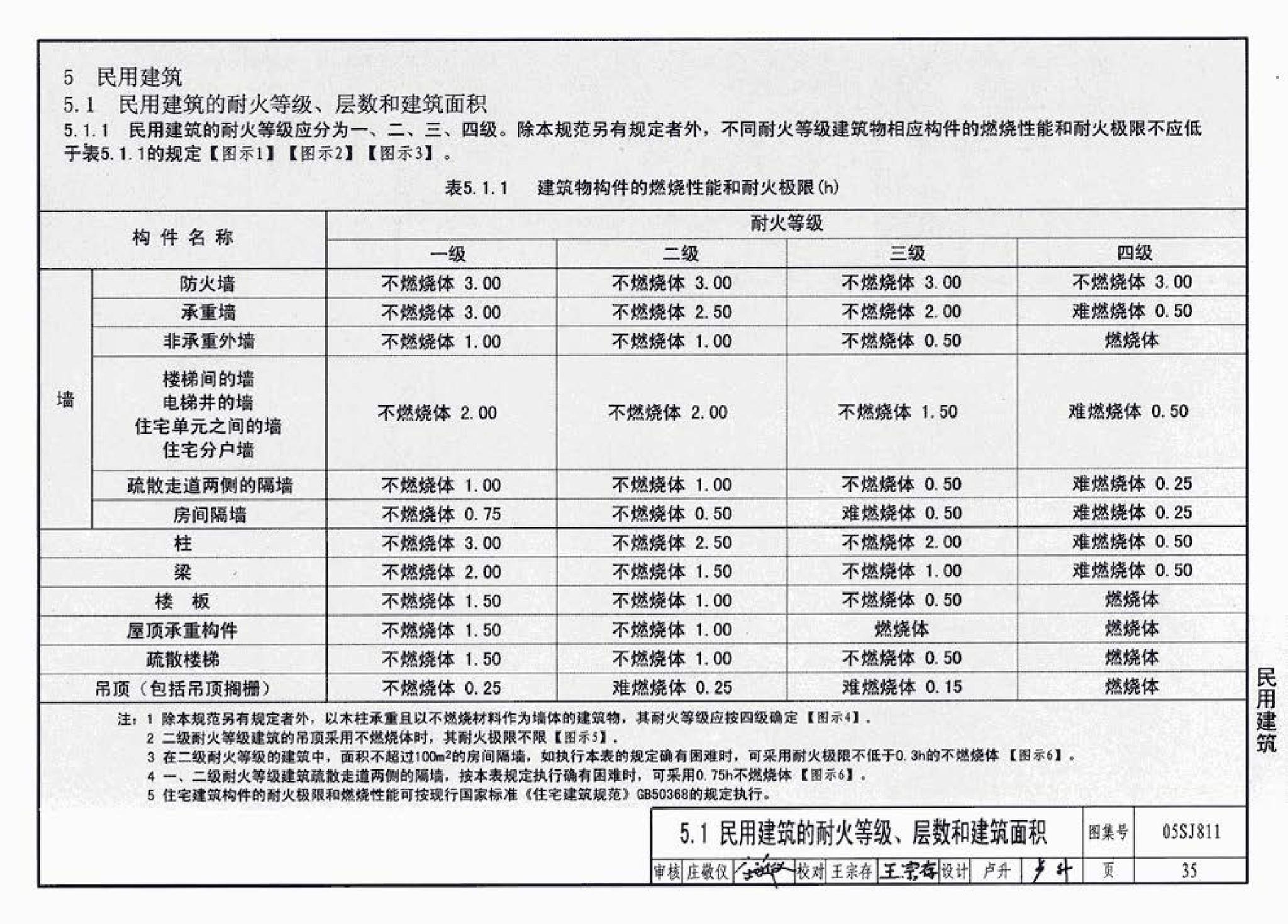 05SJ811--《建筑设计防火规范》图示