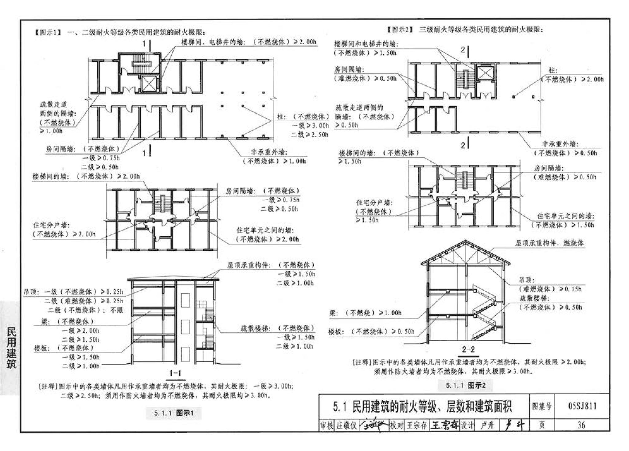 05SJ811--《建筑设计防火规范》图示