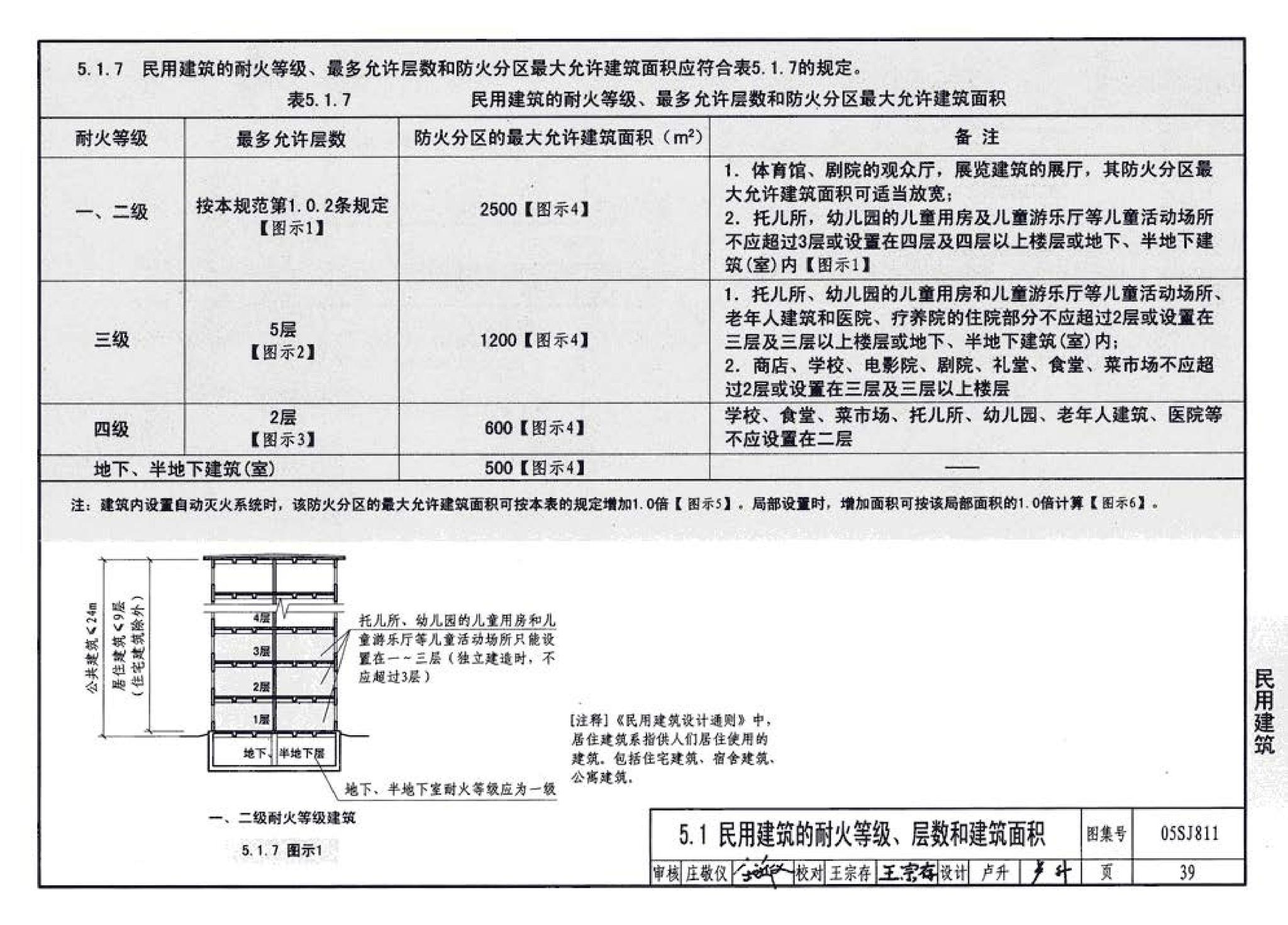 05SJ811--《建筑设计防火规范》图示