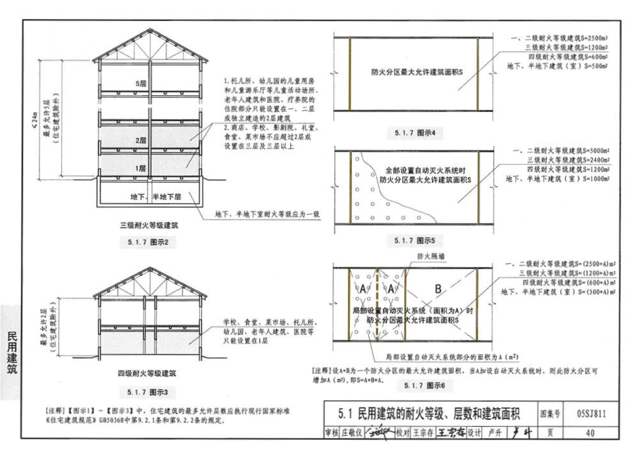 05SJ811--《建筑设计防火规范》图示