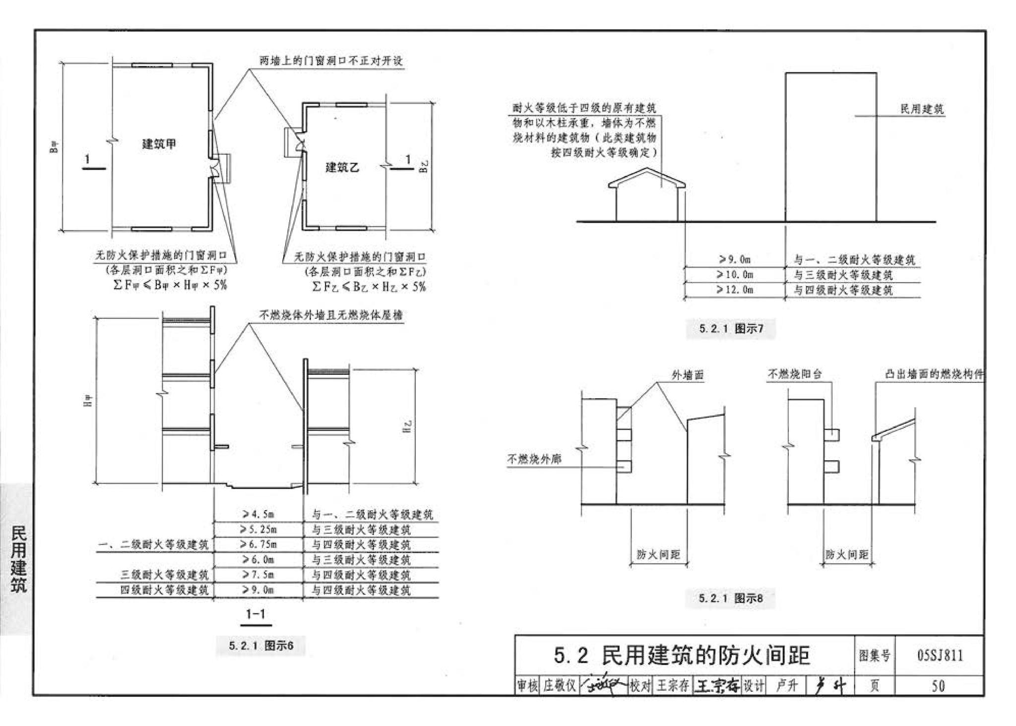 05SJ811--《建筑设计防火规范》图示