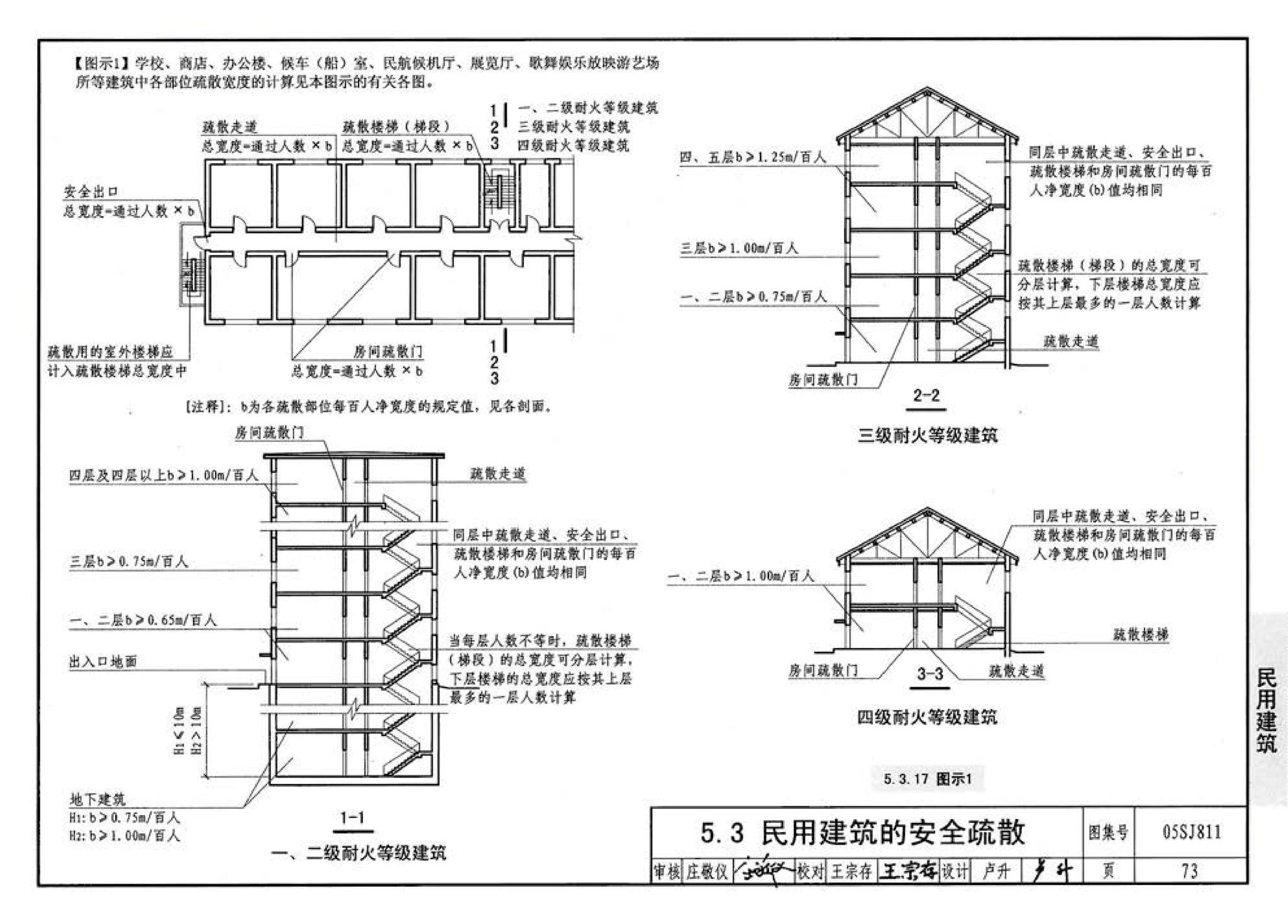 05SJ811--《建筑设计防火规范》图示