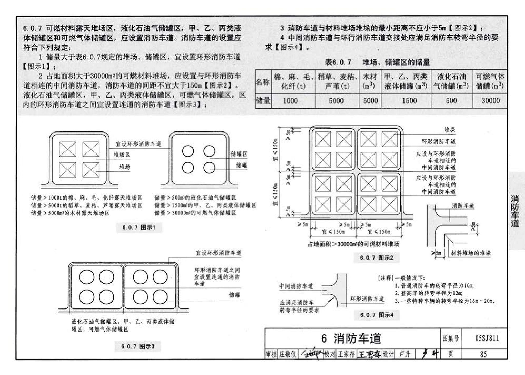 05SJ811--《建筑设计防火规范》图示