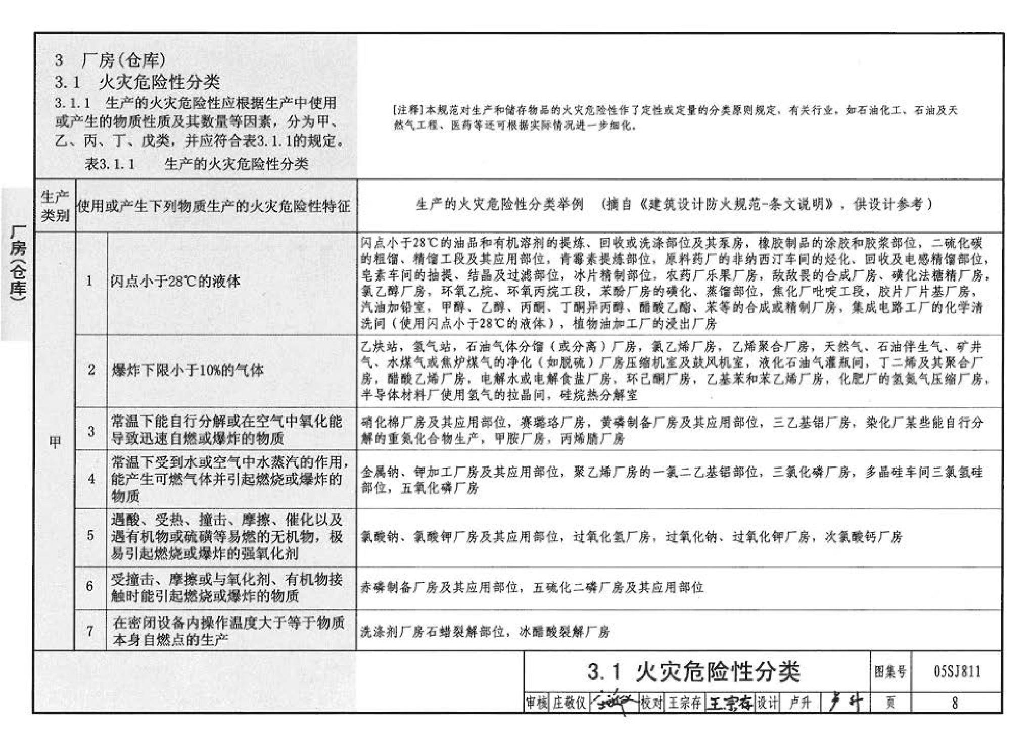 05SJ811--《建筑设计防火规范》图示