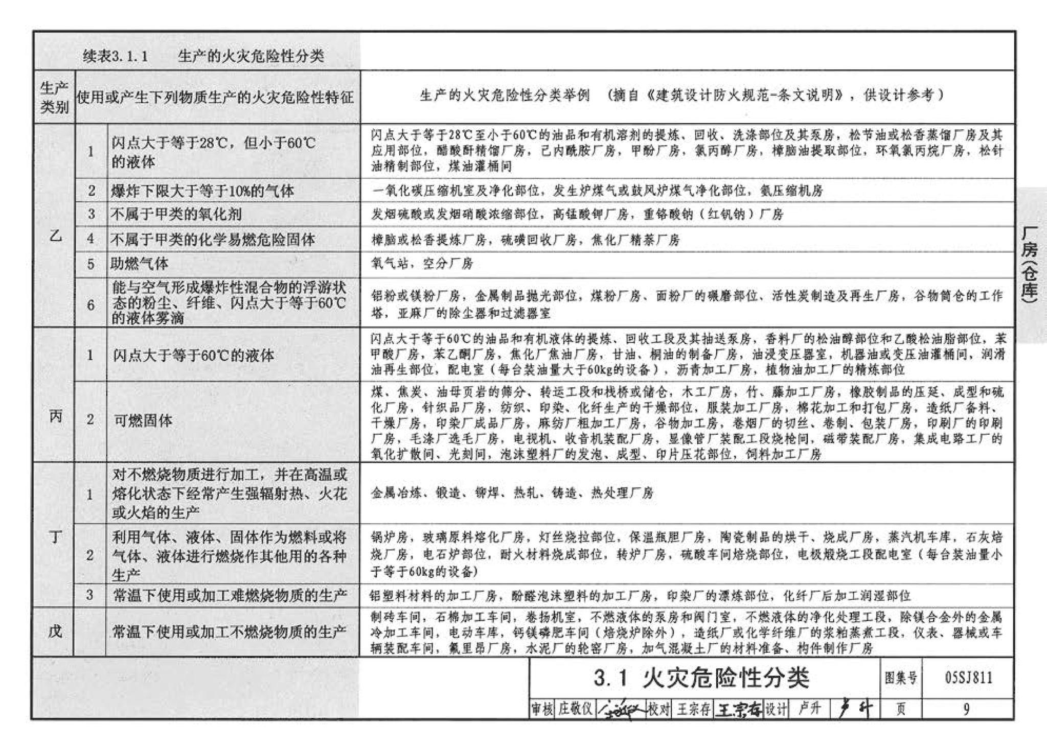 05SJ811--《建筑设计防火规范》图示