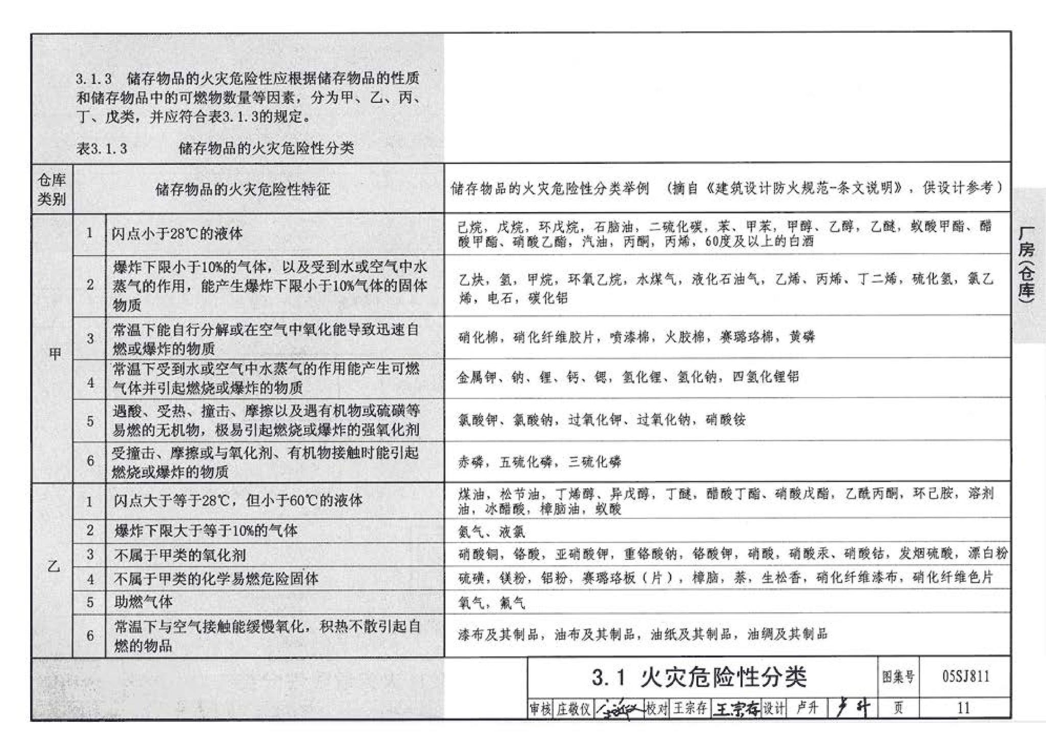 05SJ811--《建筑设计防火规范》图示