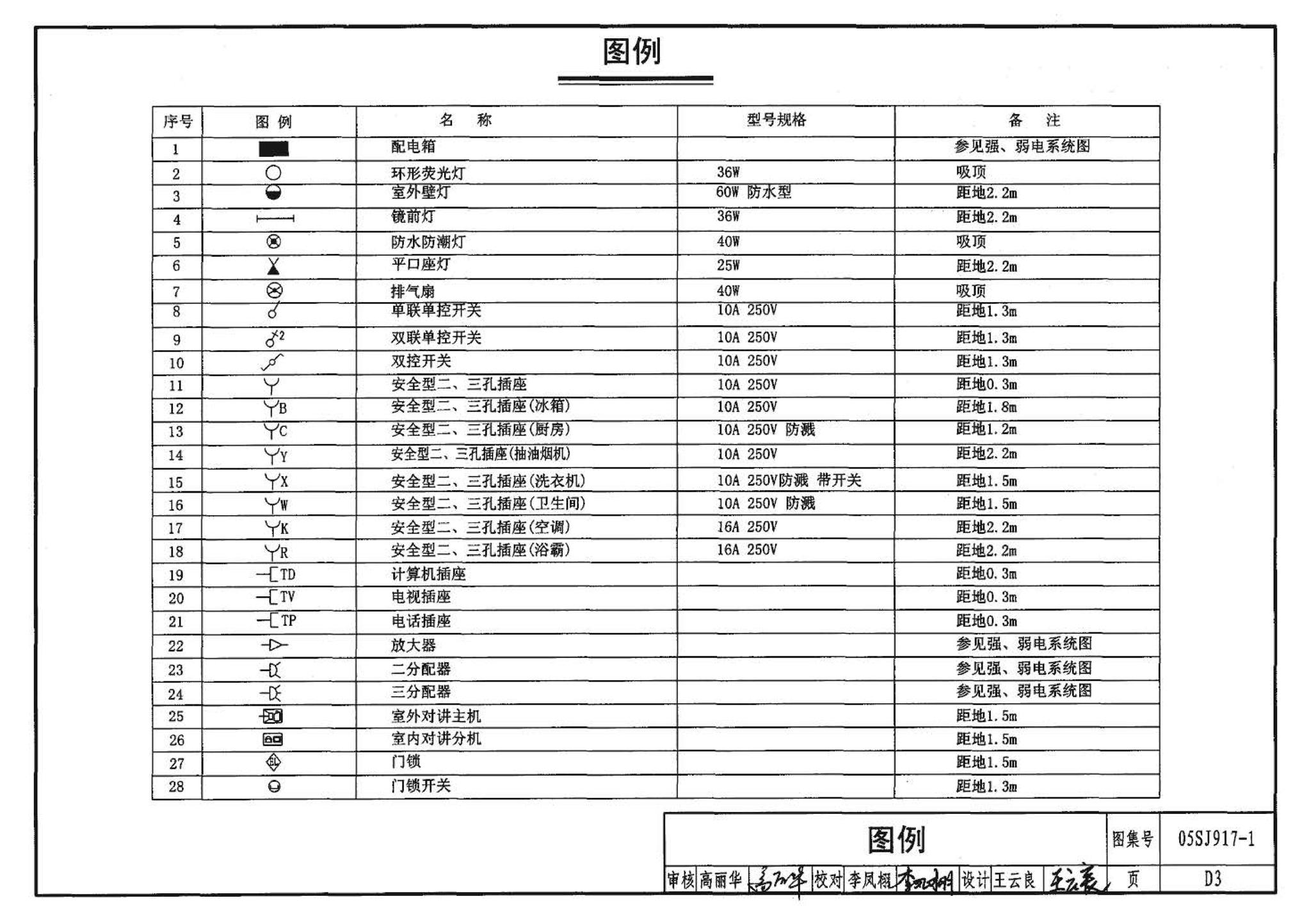 05SJ917-1--小城镇住宅通用（示范）设计--北京地区