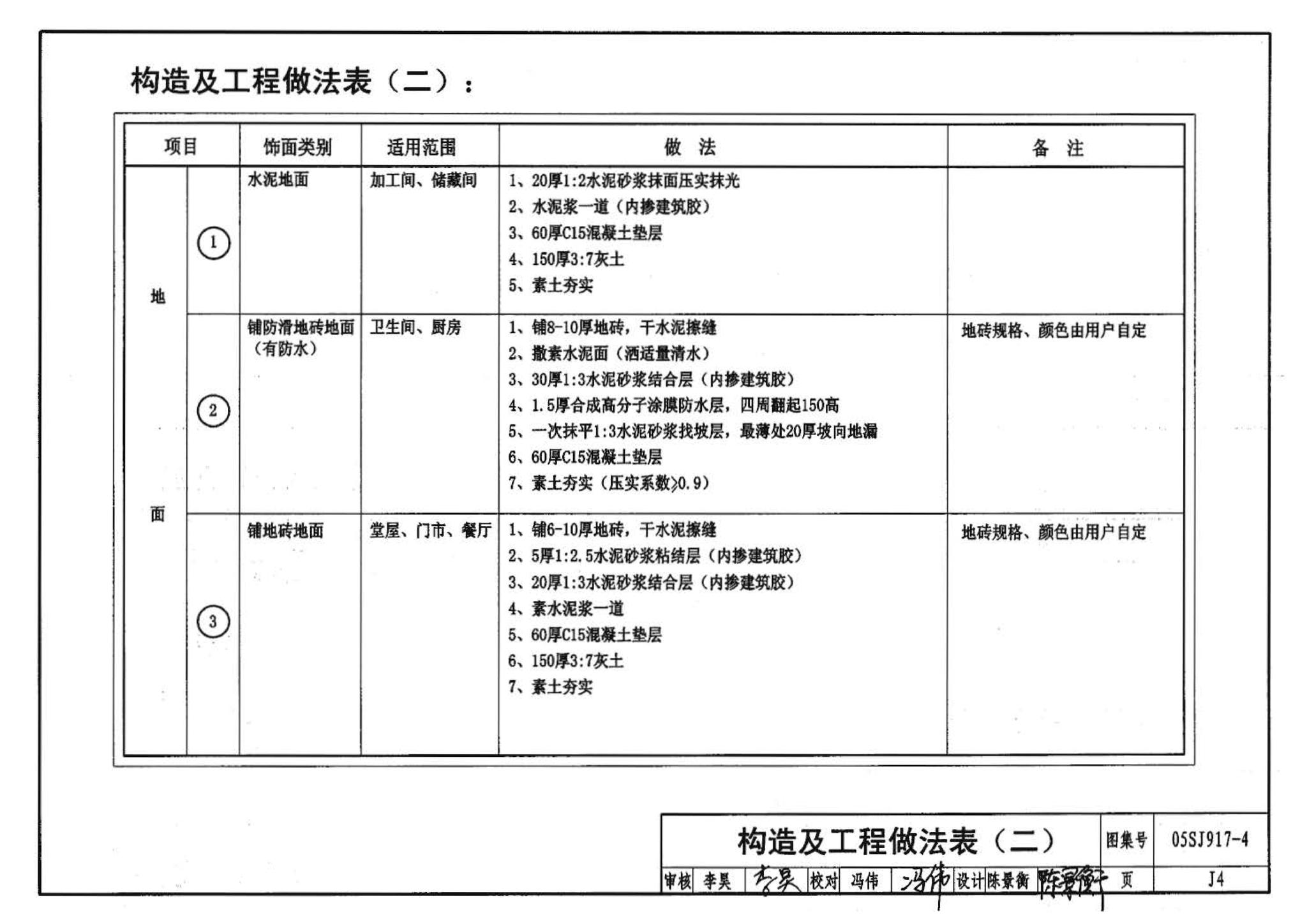 05SJ917-4--小城镇住宅通用（示范）设计--陕西西安地区