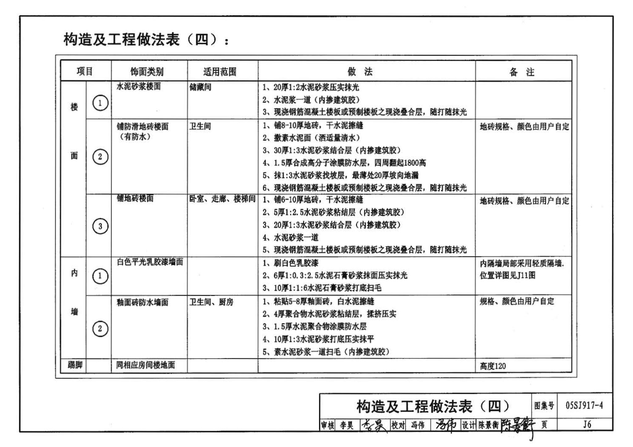 05SJ917-4--小城镇住宅通用（示范）设计--陕西西安地区