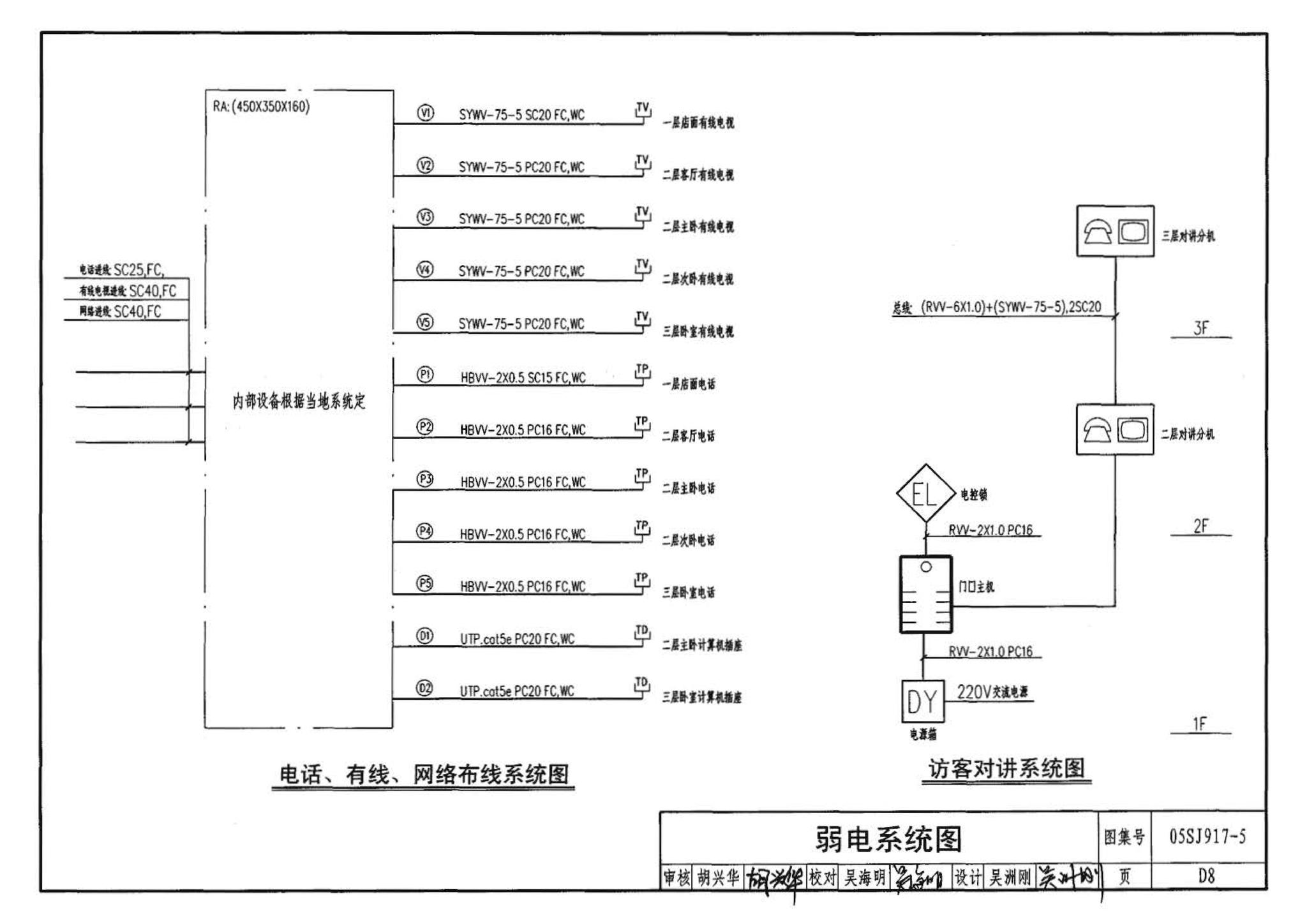 05SJ917-5--小城镇住宅通用（示范）设计--浙江绍兴地区