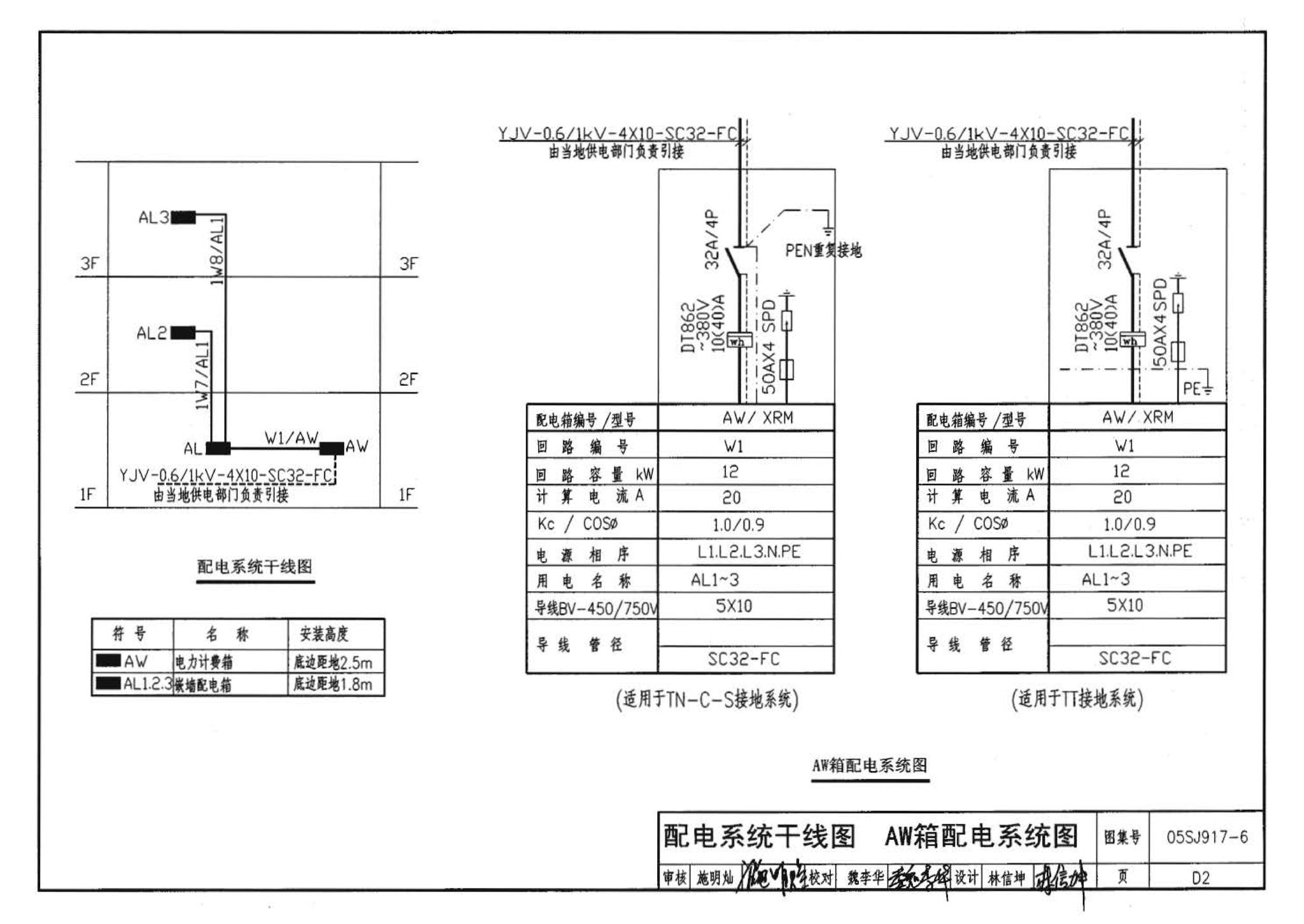 05SJ917-6--小城镇住宅通用（示范）设计--福建福州地区