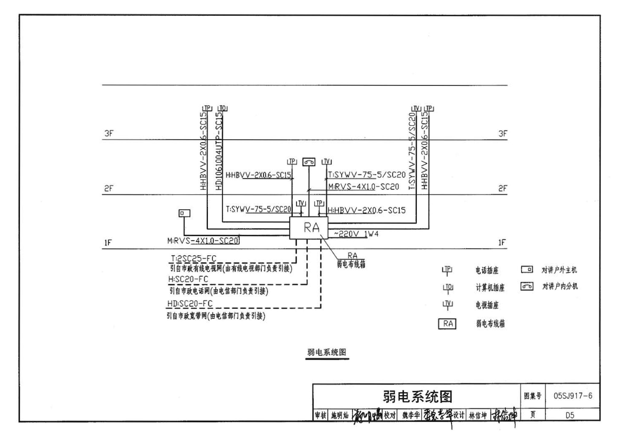 05SJ917-6--小城镇住宅通用（示范）设计--福建福州地区