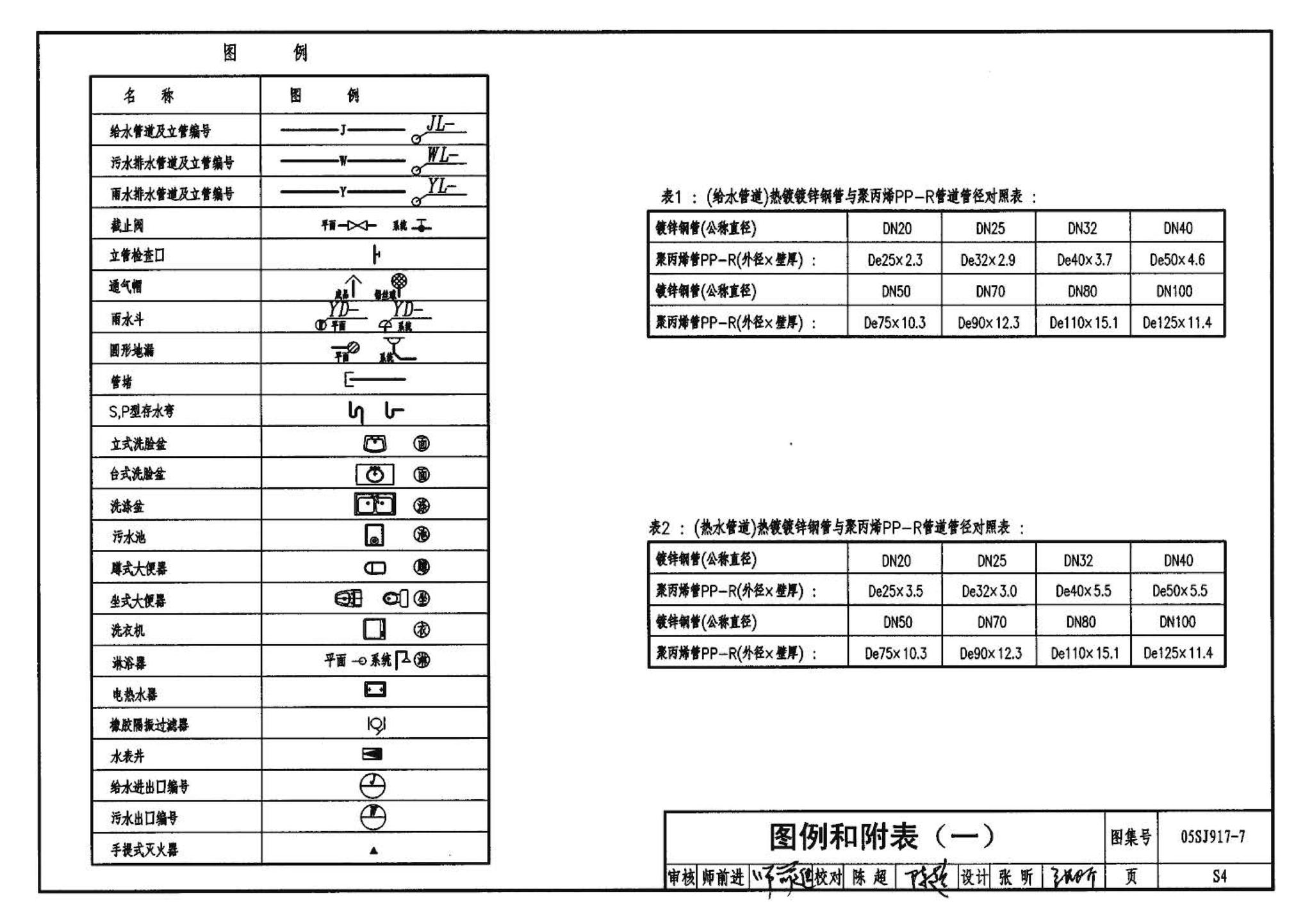 05SJ917-7--小城镇住宅通用（示范）设计--广东东莞地区