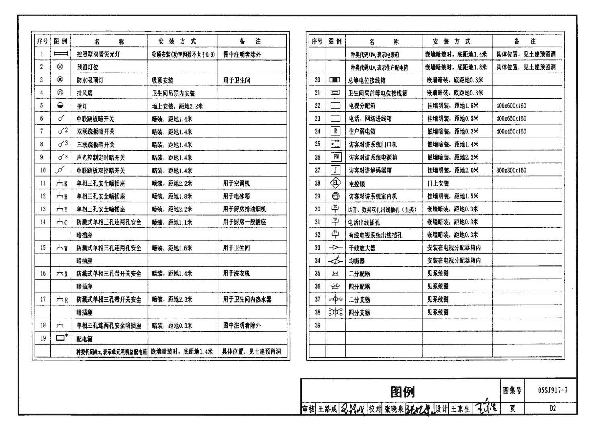 05SJ917-7--小城镇住宅通用（示范）设计--广东东莞地区