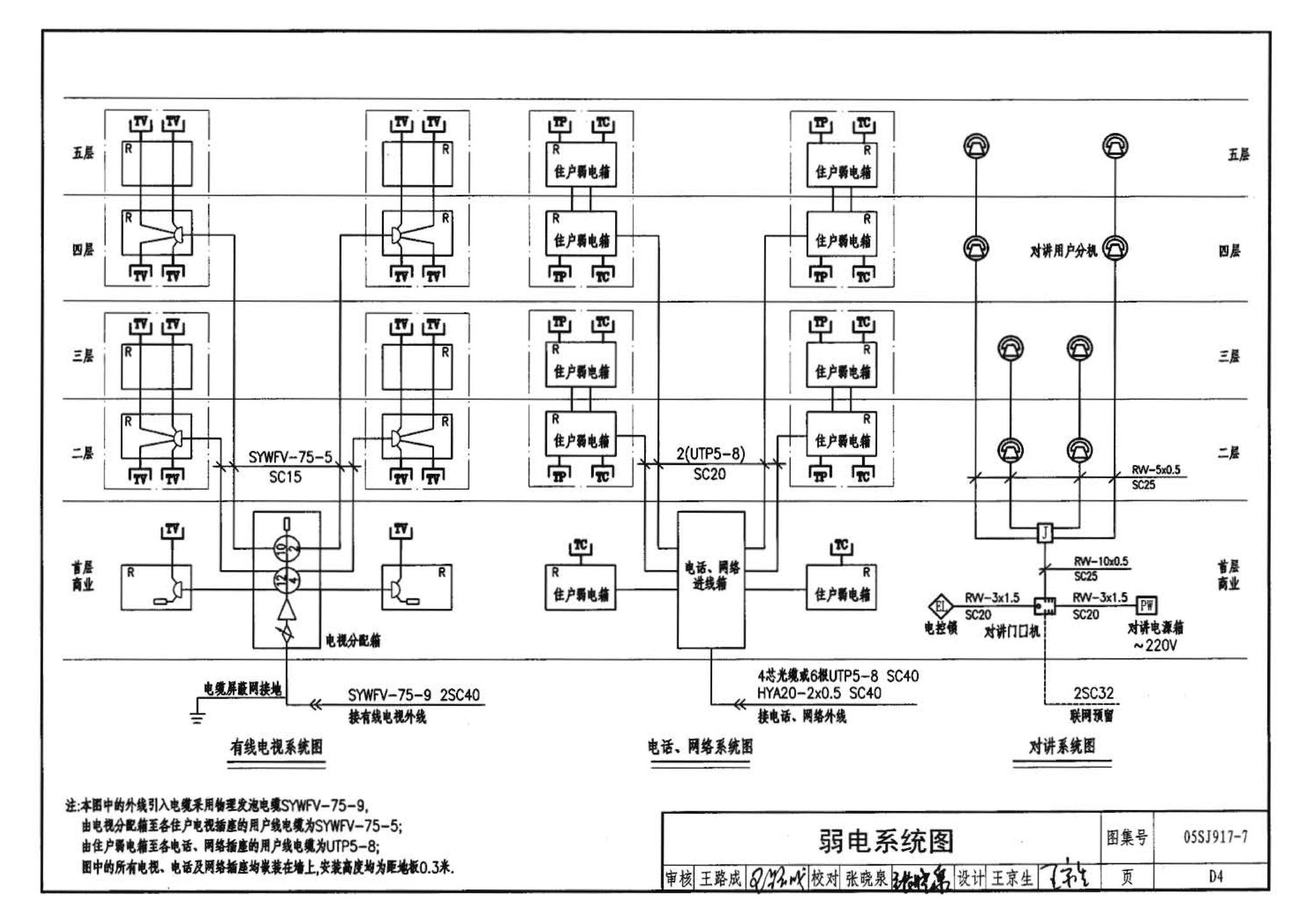 05SJ917-7--小城镇住宅通用（示范）设计--广东东莞地区