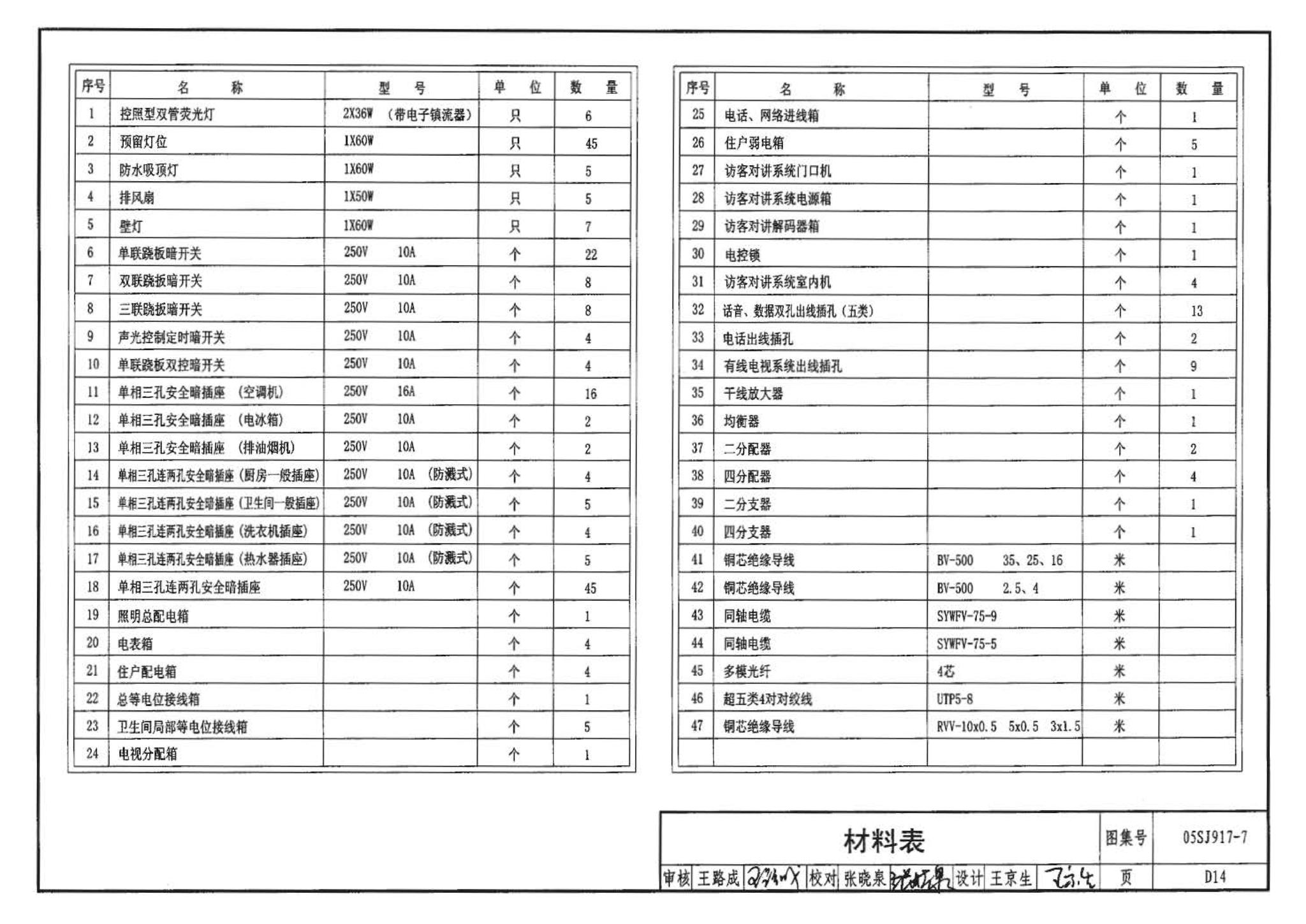 05SJ917-7--小城镇住宅通用（示范）设计--广东东莞地区