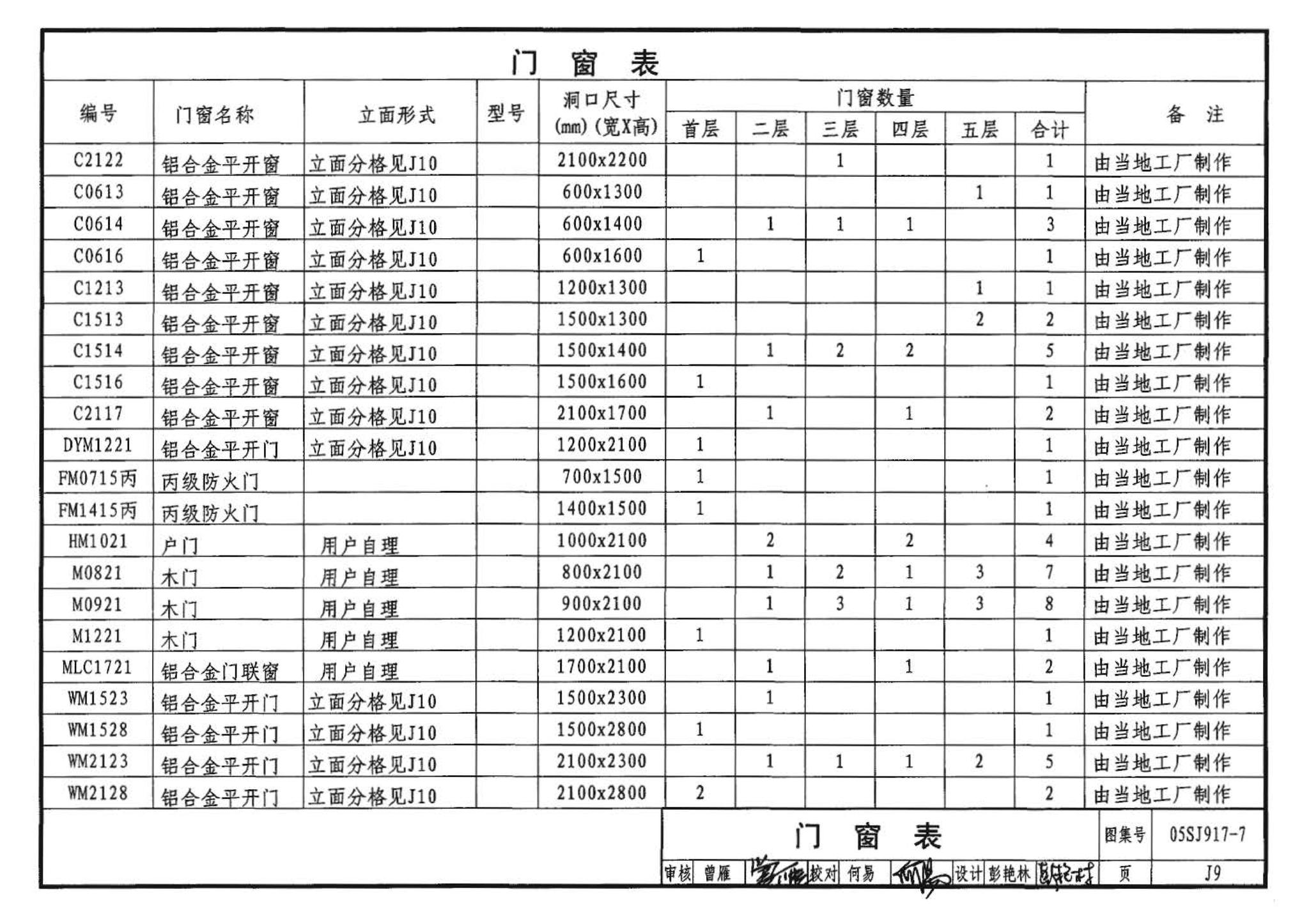 05SJ917-7--小城镇住宅通用（示范）设计--广东东莞地区