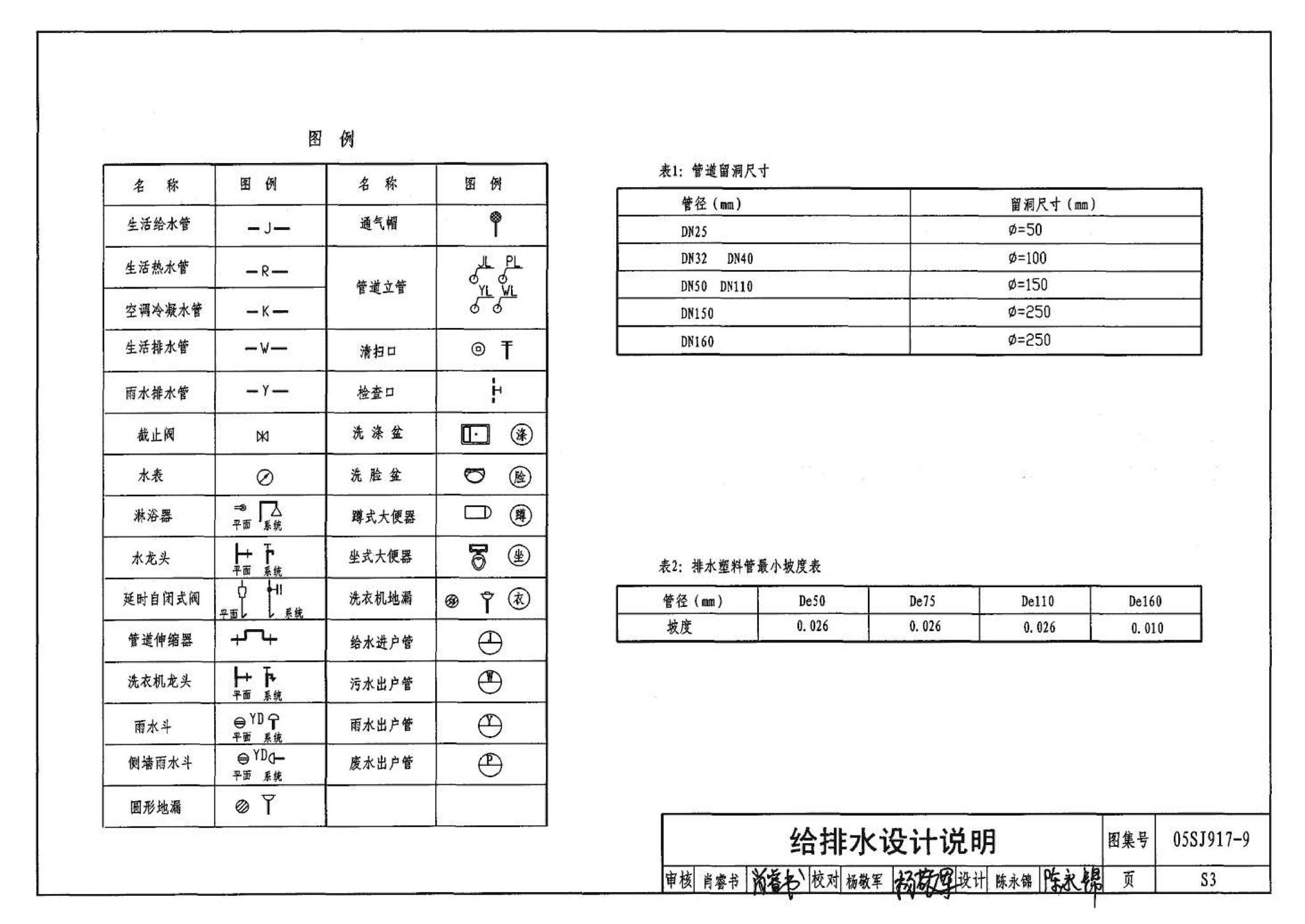 05SJ917-9--小城镇住宅通用（示范）设计--广西南宁地区