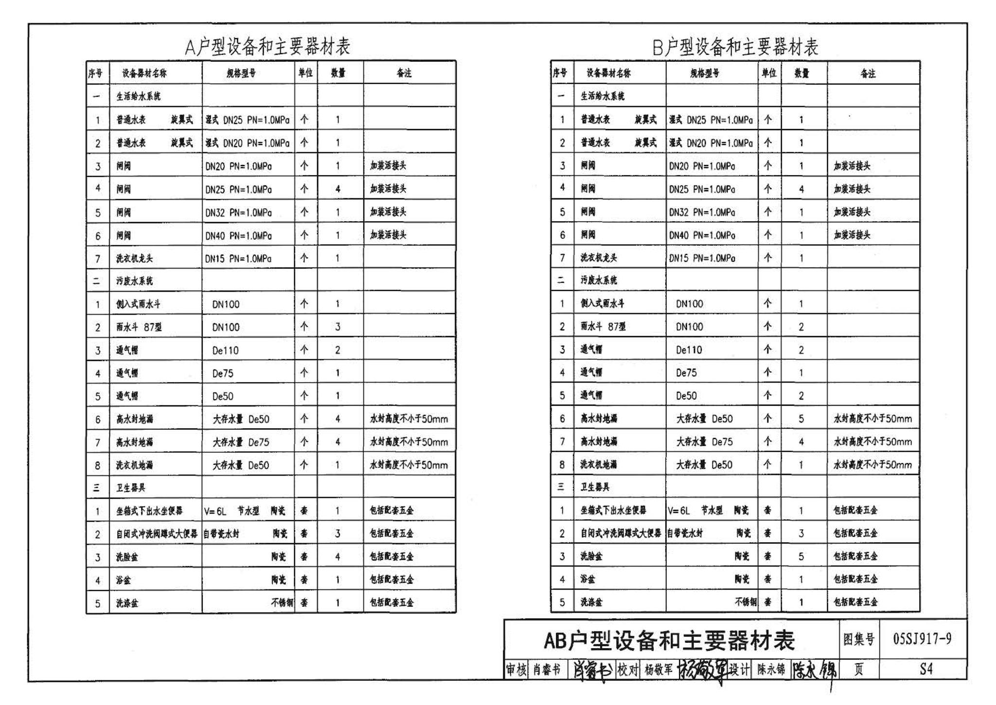 05SJ917-9--小城镇住宅通用（示范）设计--广西南宁地区