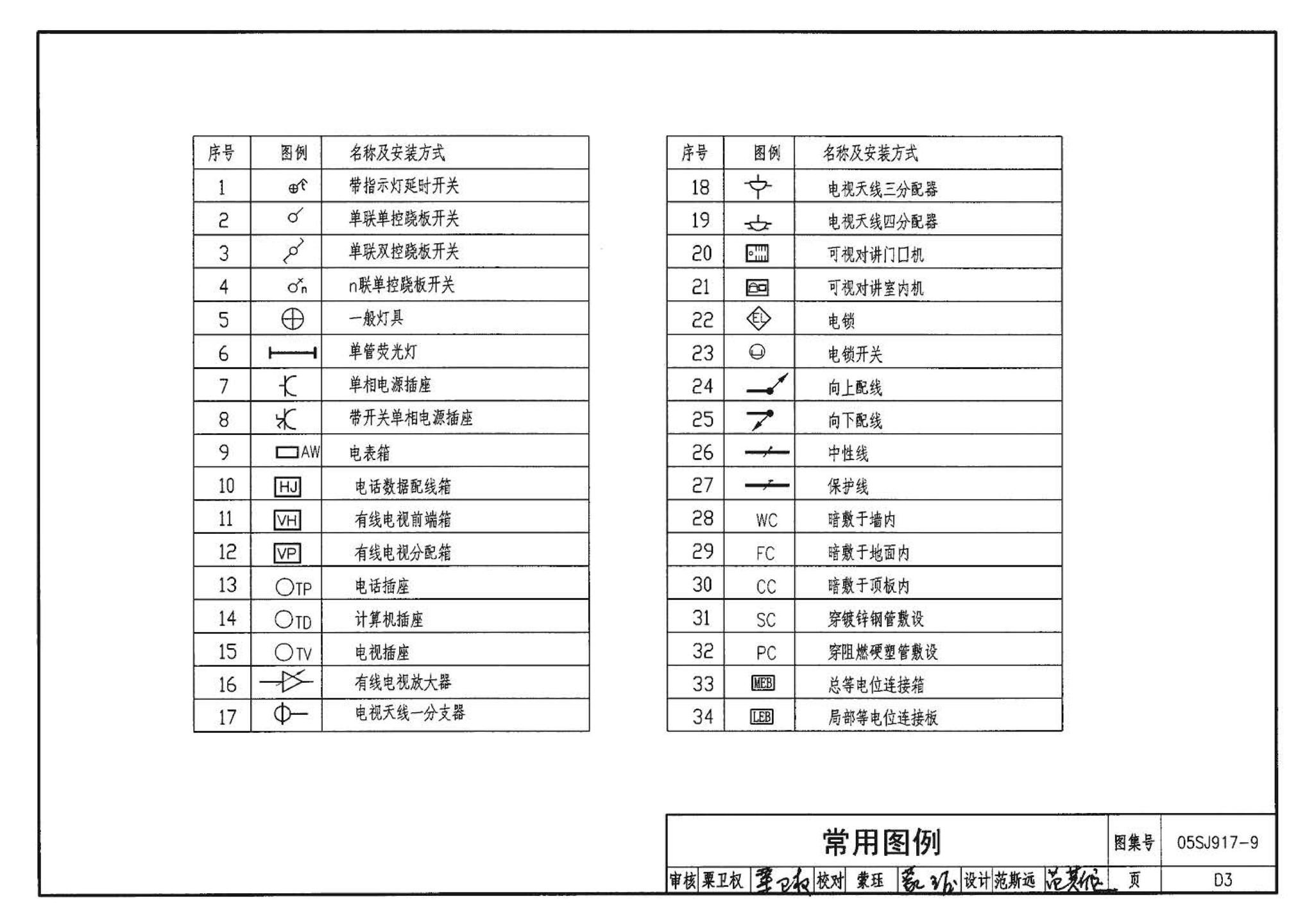 05SJ917-9--小城镇住宅通用（示范）设计--广西南宁地区