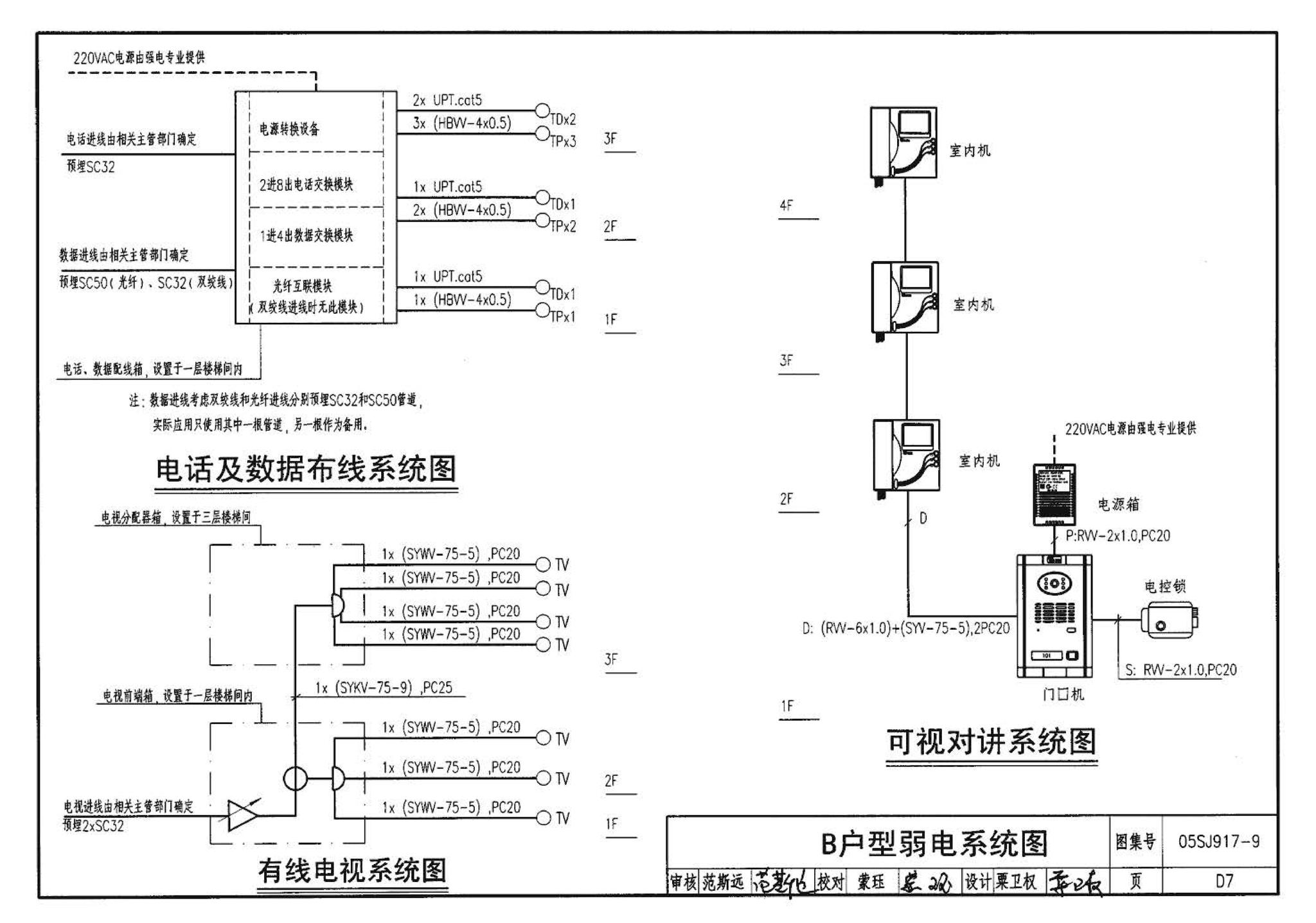 05SJ917-9--小城镇住宅通用（示范）设计--广西南宁地区