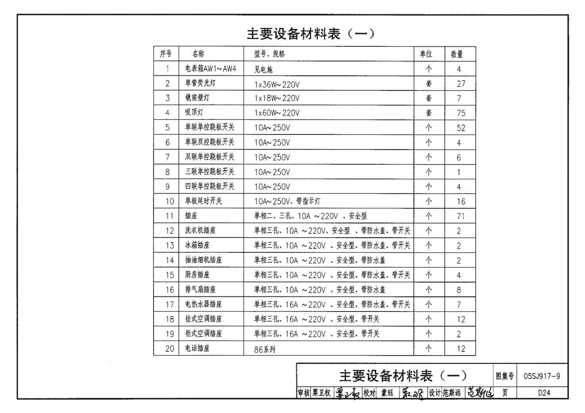 05SJ917-9--小城镇住宅通用（示范）设计--广西南宁地区