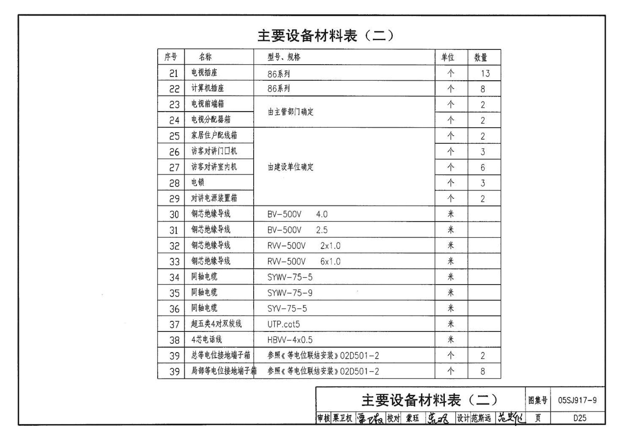 05SJ917-9--小城镇住宅通用（示范）设计--广西南宁地区