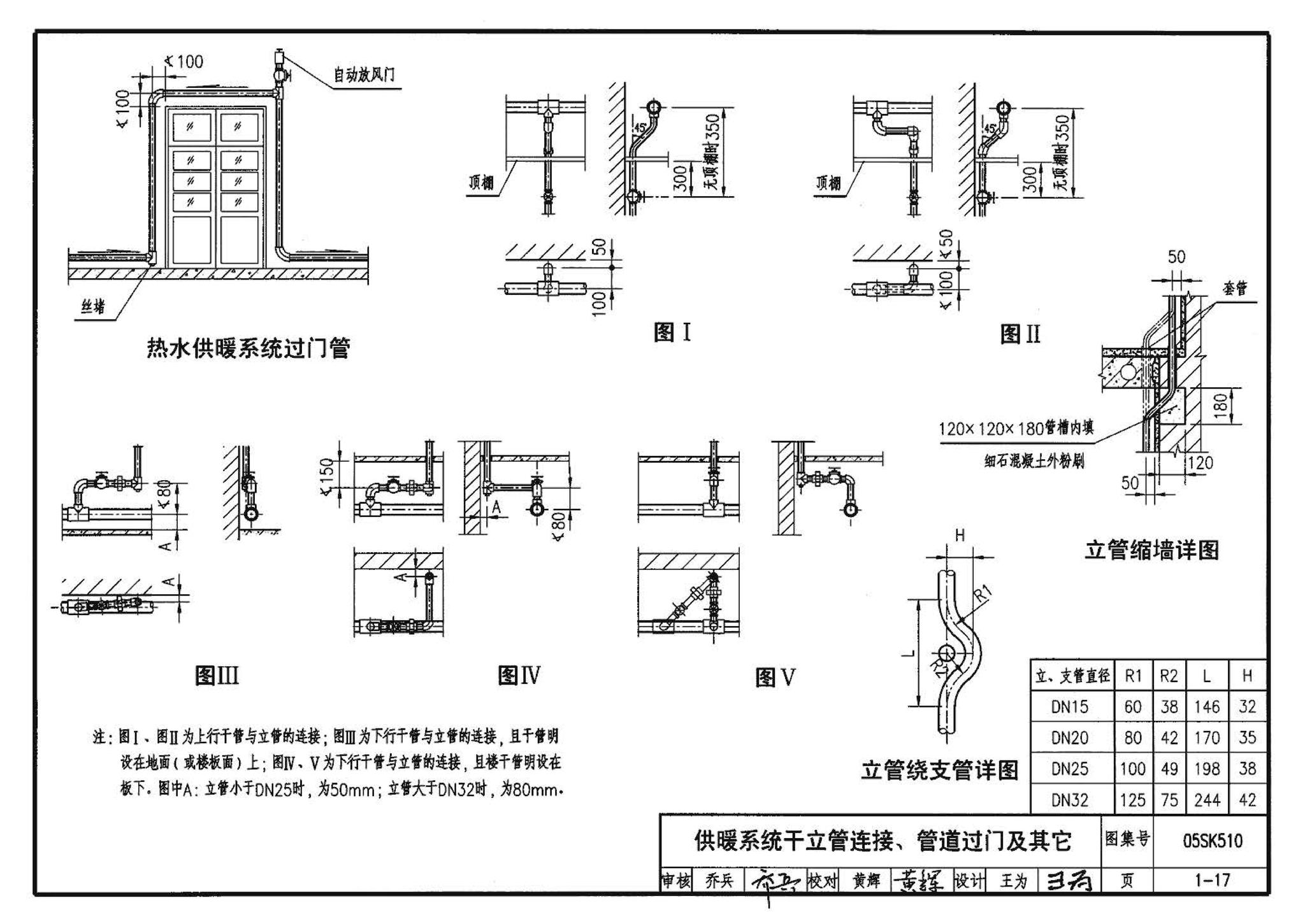 05SK510--小城镇住宅采暖通风设备选用与安装