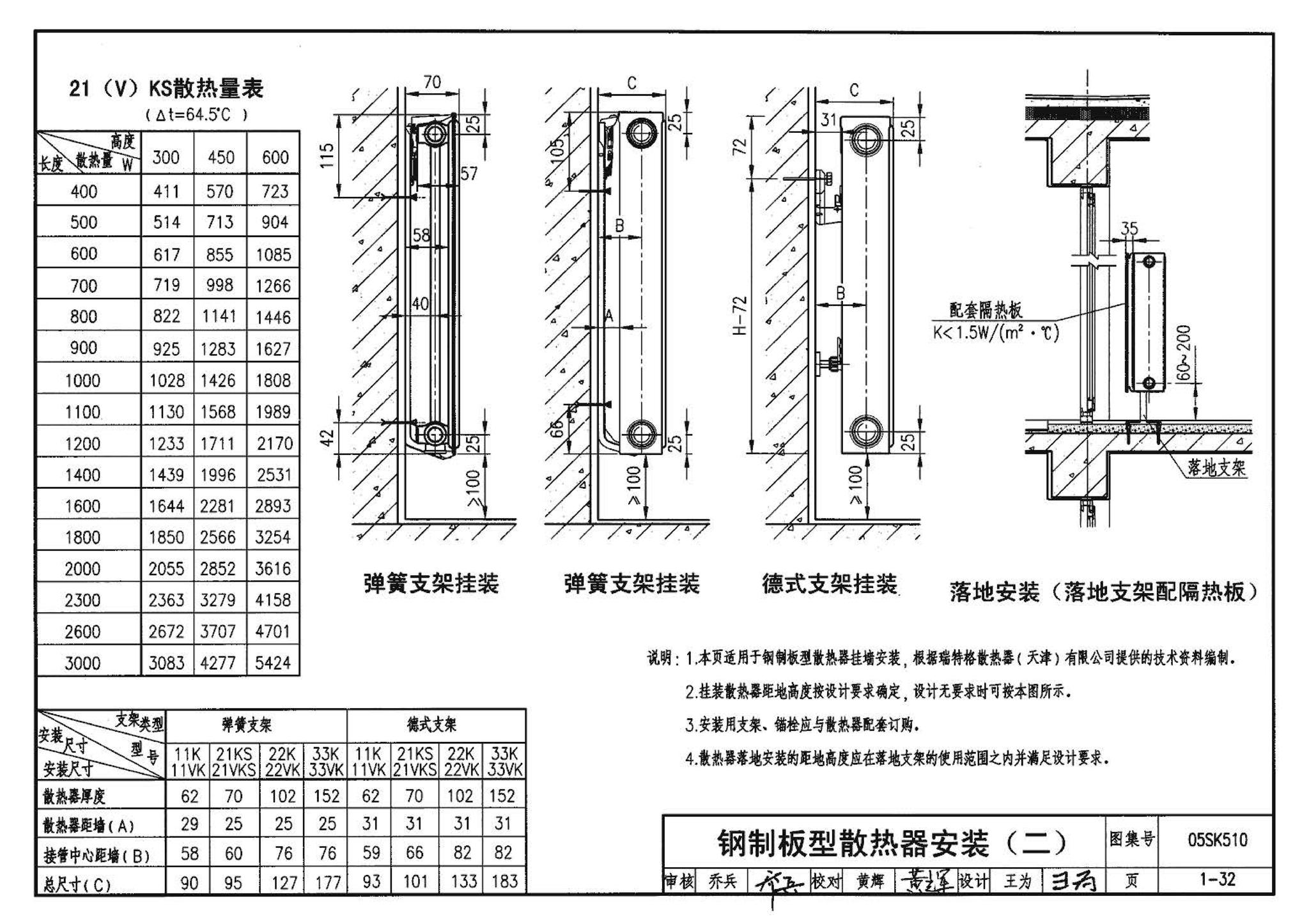 05SK510--小城镇住宅采暖通风设备选用与安装