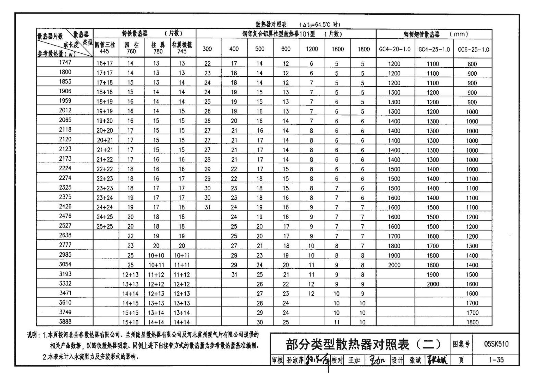 05SK510--小城镇住宅采暖通风设备选用与安装