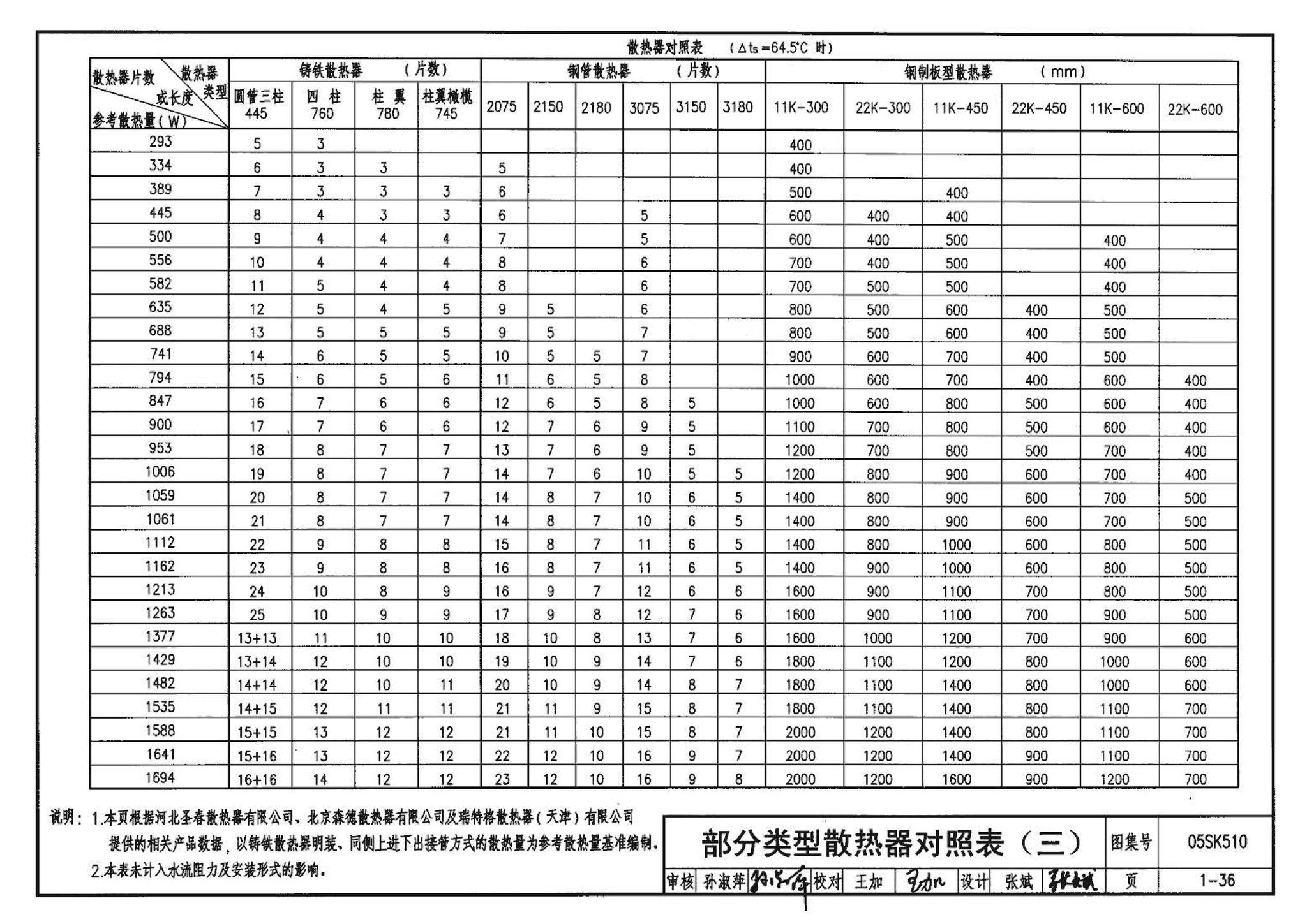 05SK510--小城镇住宅采暖通风设备选用与安装