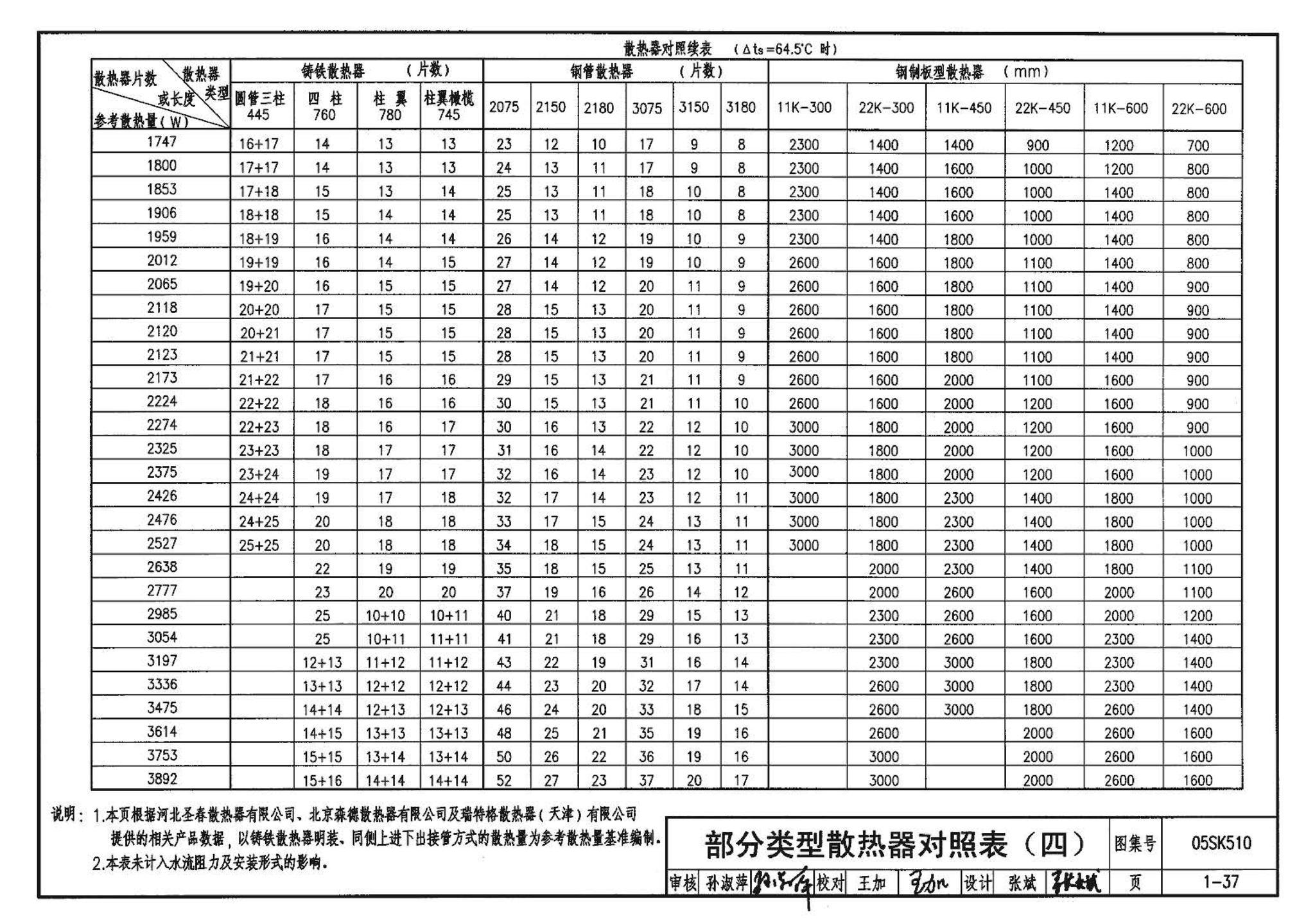 05SK510--小城镇住宅采暖通风设备选用与安装