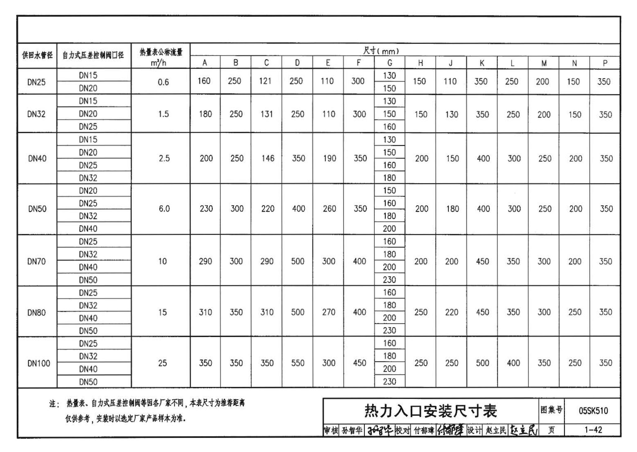 05SK510--小城镇住宅采暖通风设备选用与安装