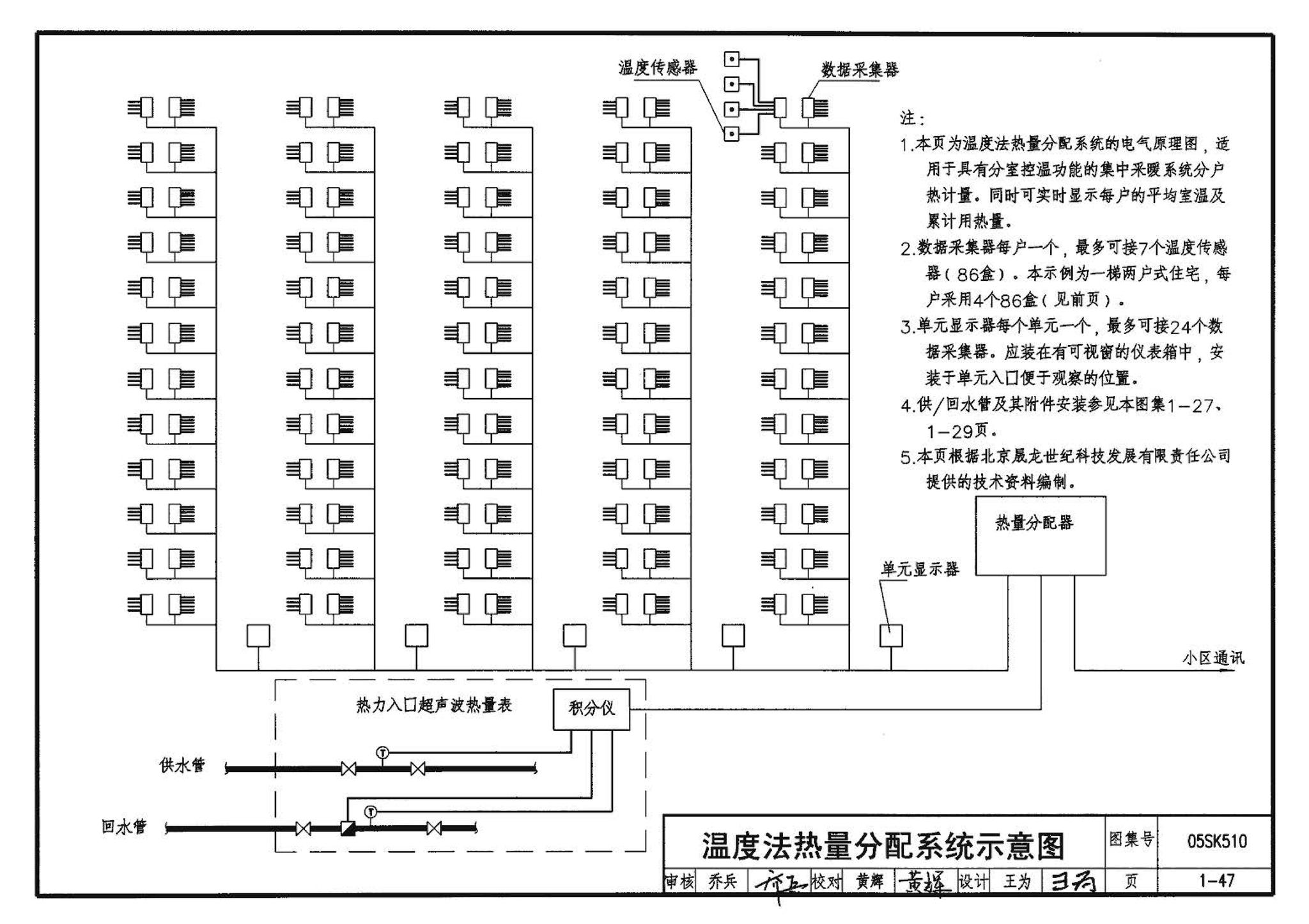 05SK510--小城镇住宅采暖通风设备选用与安装