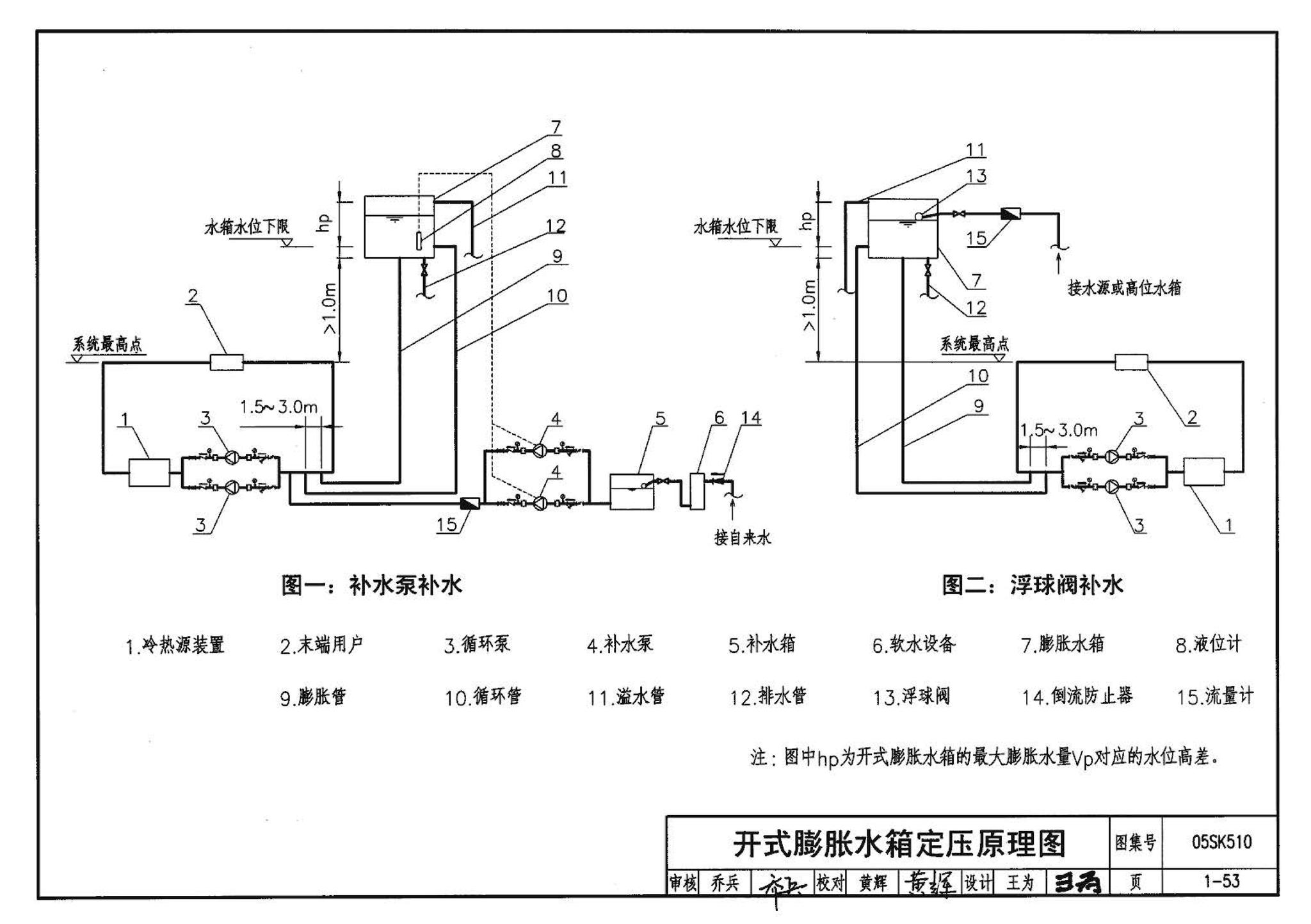 05SK510--小城镇住宅采暖通风设备选用与安装