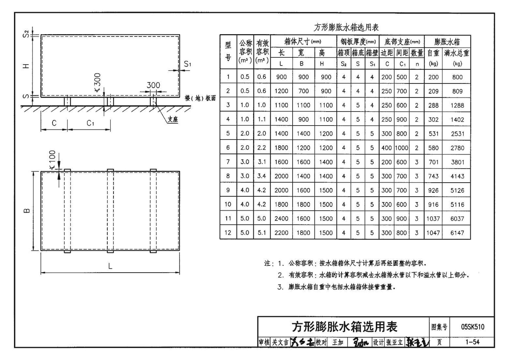 05SK510--小城镇住宅采暖通风设备选用与安装