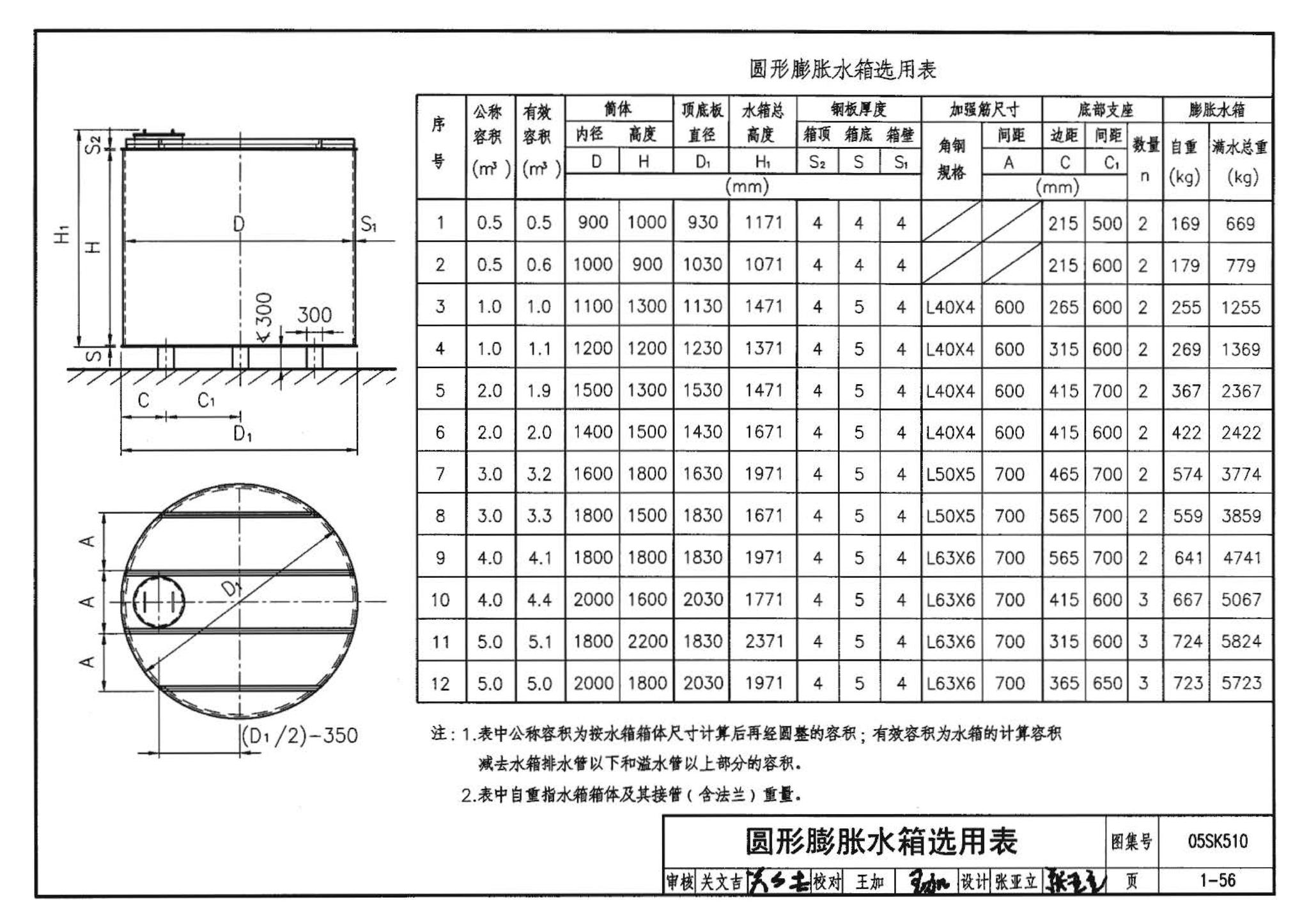 05SK510--小城镇住宅采暖通风设备选用与安装