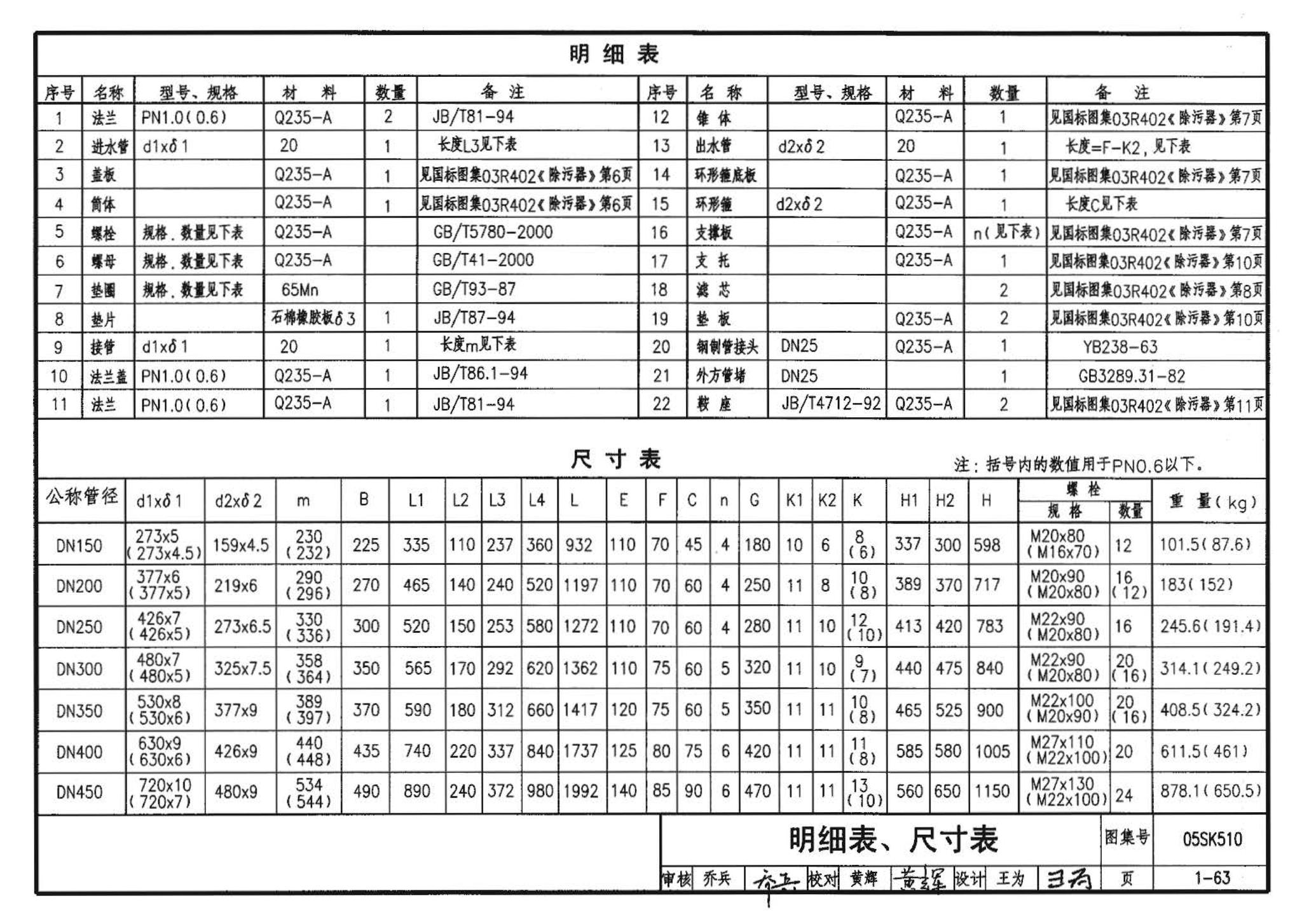 05SK510--小城镇住宅采暖通风设备选用与安装