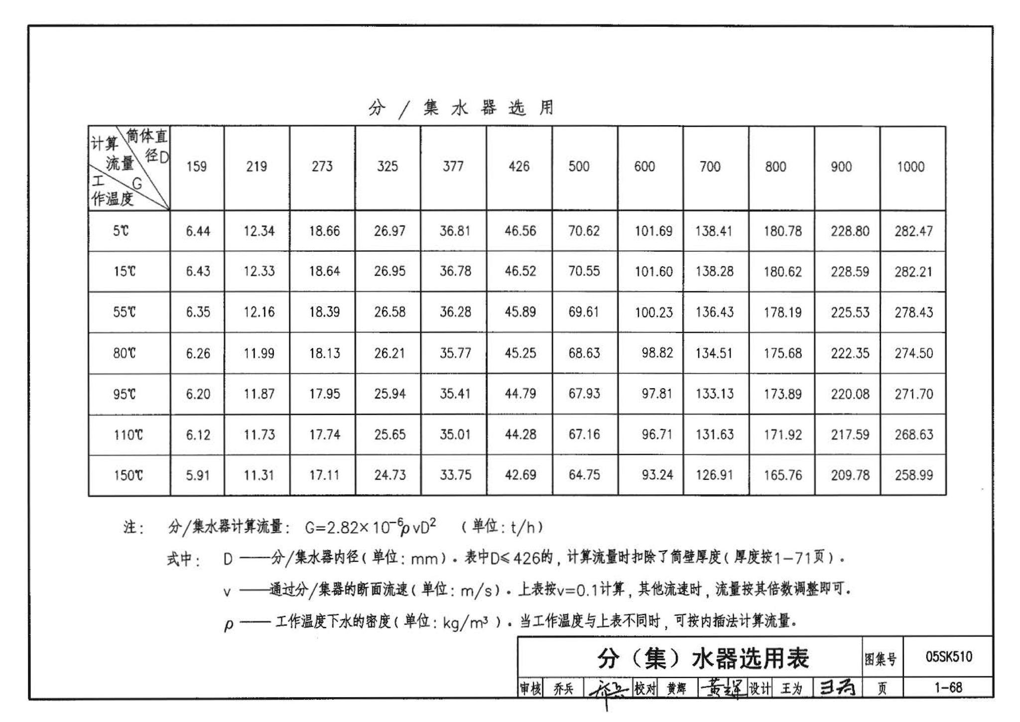 05SK510--小城镇住宅采暖通风设备选用与安装