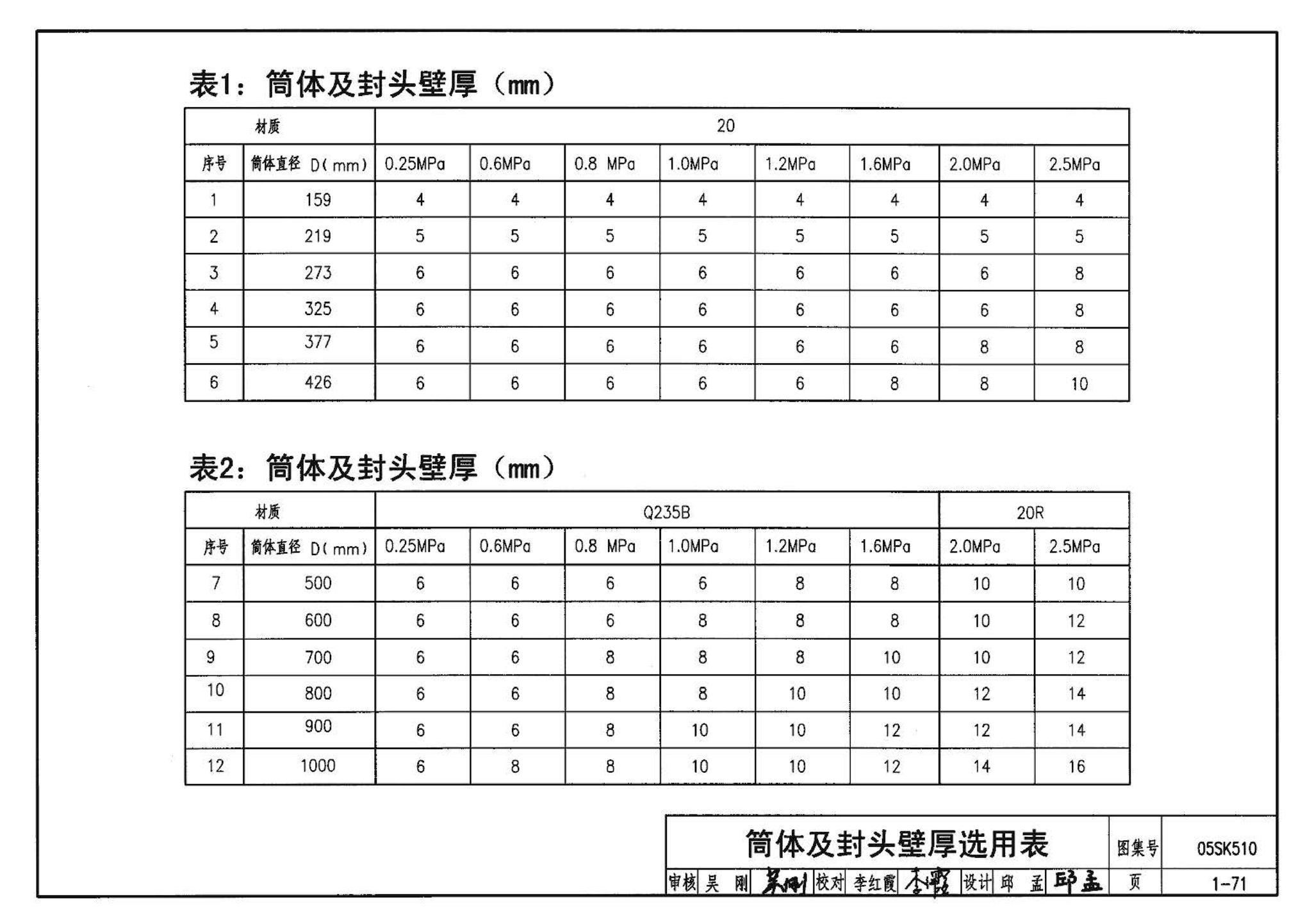 05SK510--小城镇住宅采暖通风设备选用与安装