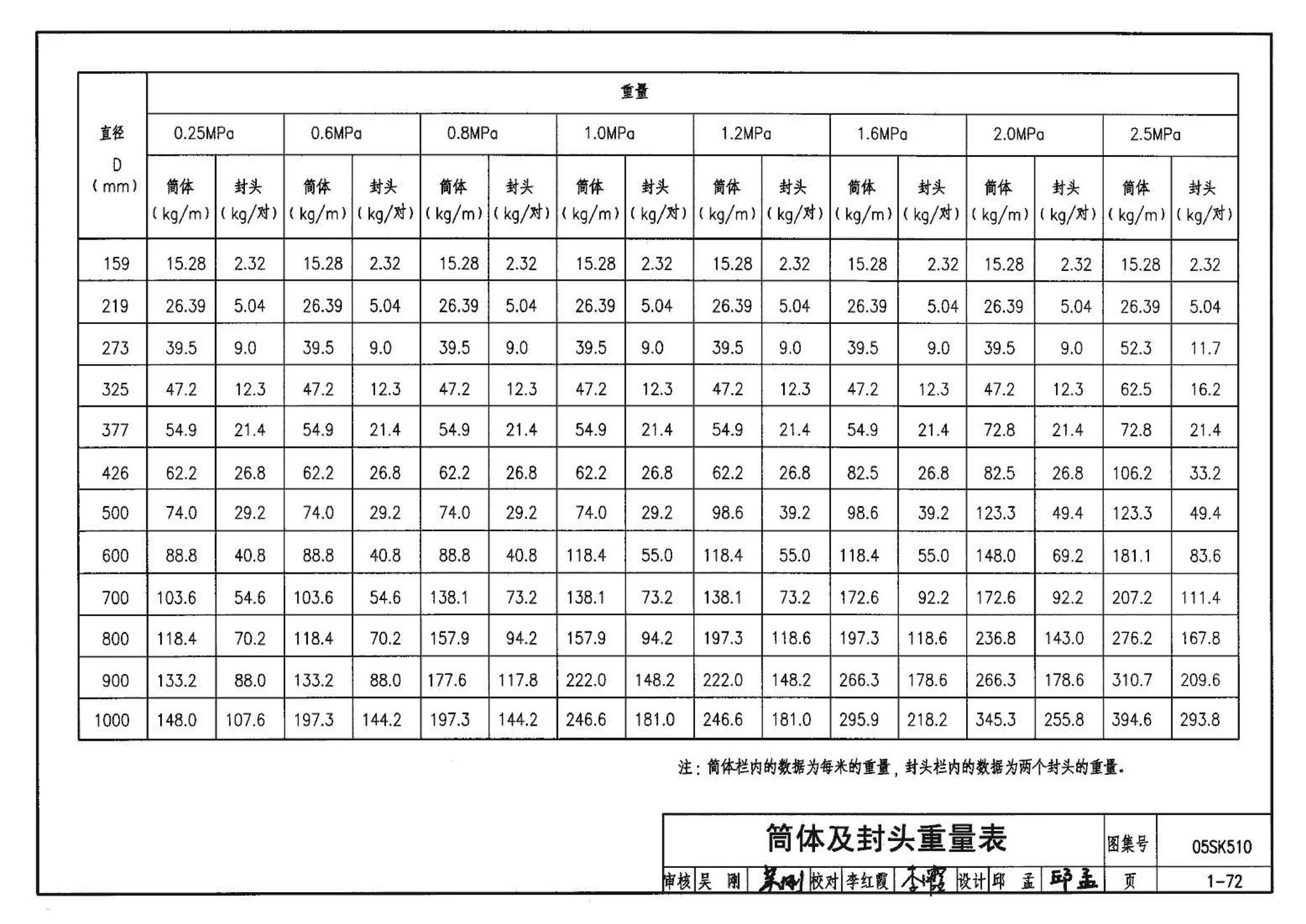 05SK510--小城镇住宅采暖通风设备选用与安装