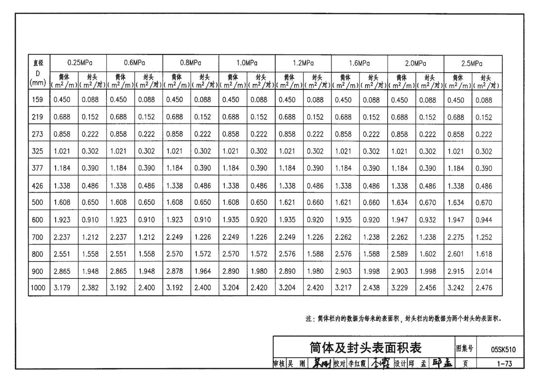 05SK510--小城镇住宅采暖通风设备选用与安装