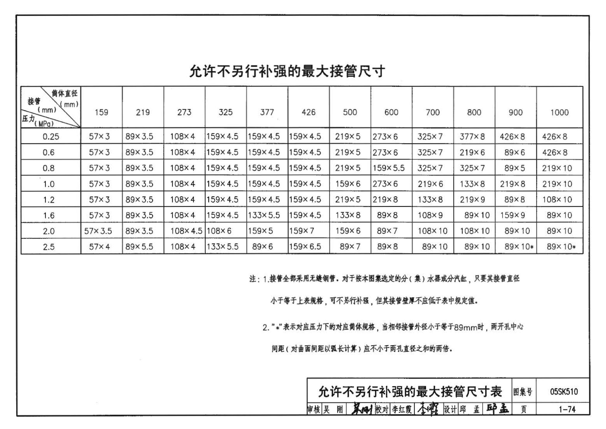 05SK510--小城镇住宅采暖通风设备选用与安装