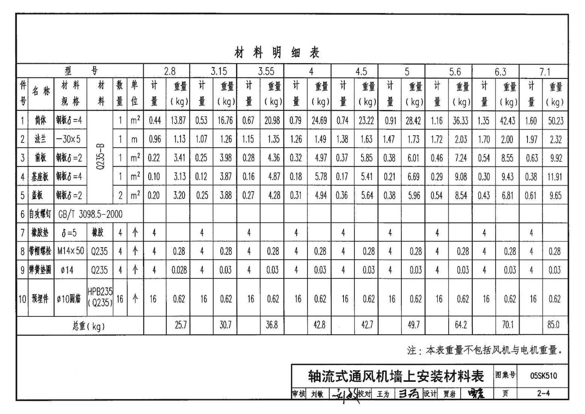 05SK510--小城镇住宅采暖通风设备选用与安装