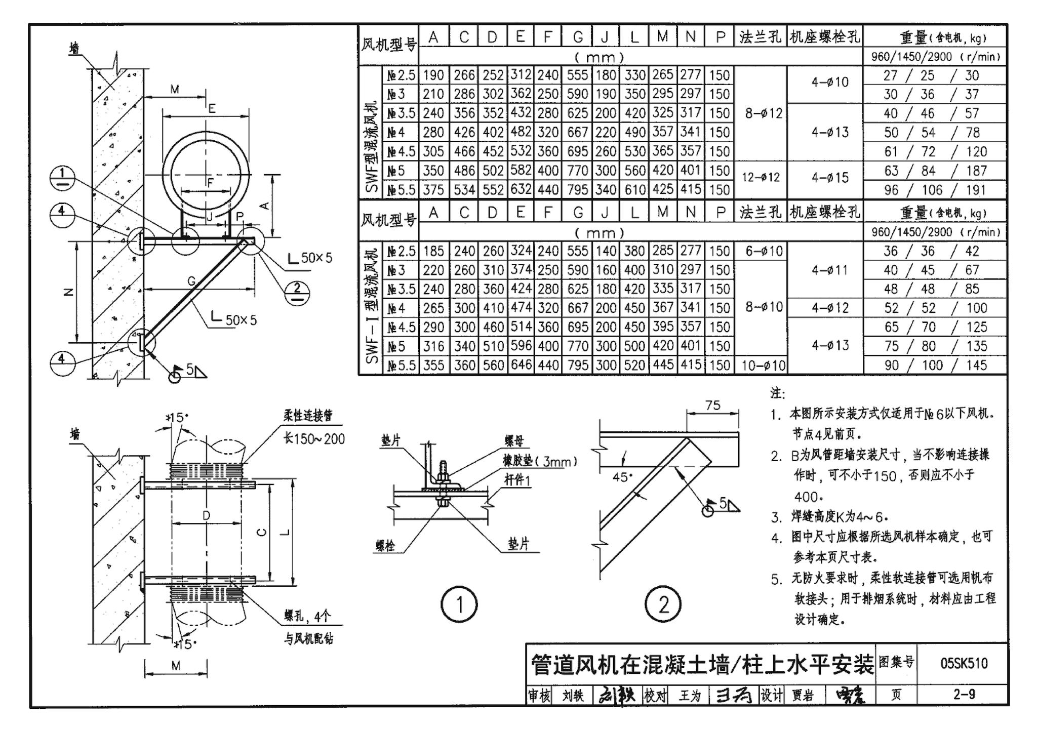 05SK510--小城镇住宅采暖通风设备选用与安装