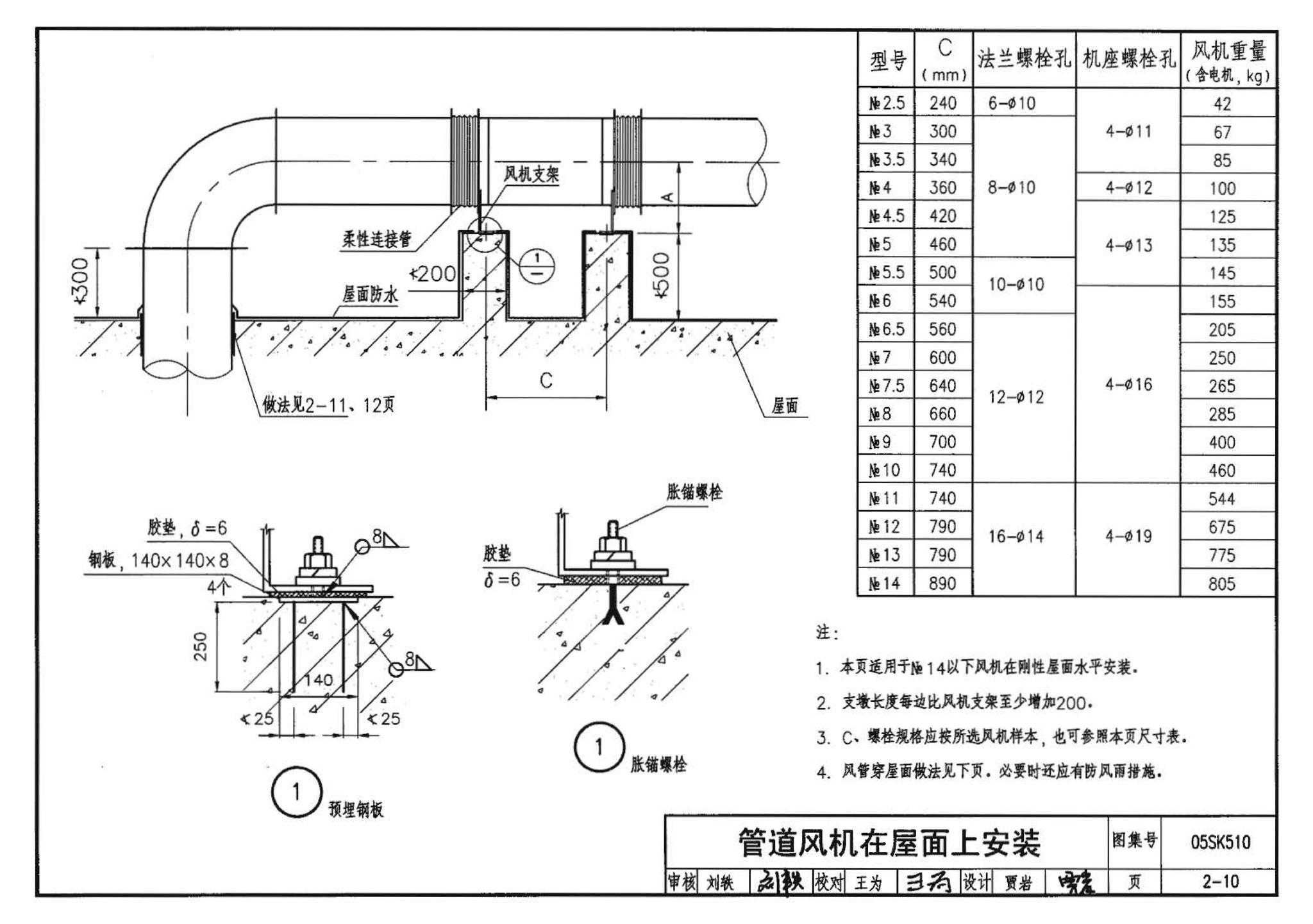 05SK510--小城镇住宅采暖通风设备选用与安装