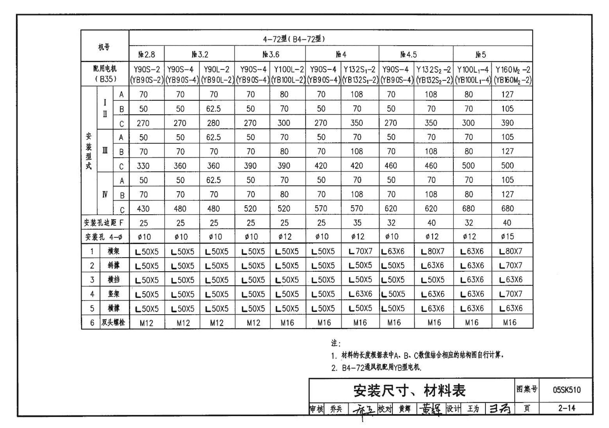 05SK510--小城镇住宅采暖通风设备选用与安装